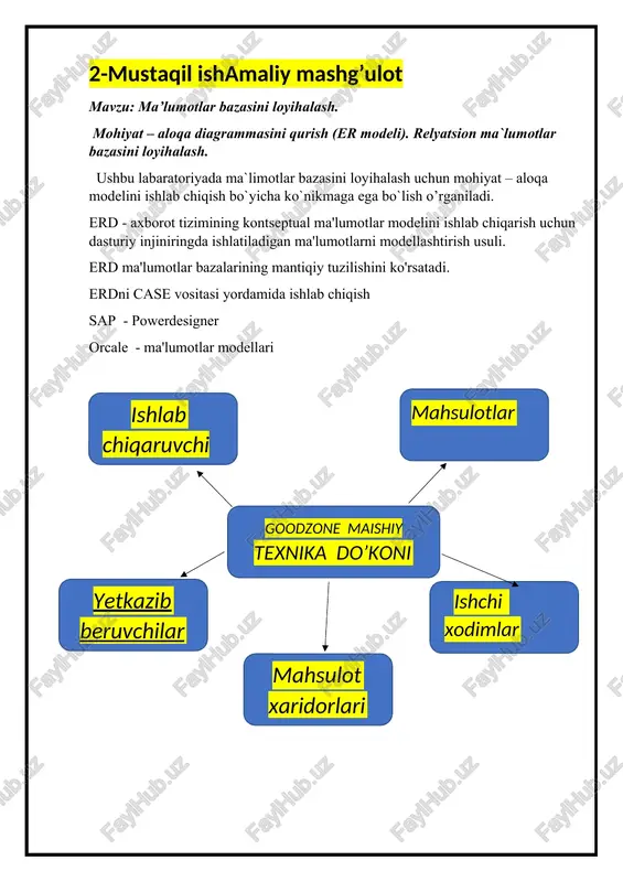 v diyor 20:30-24:00 2 000000s 5 umarov mahkam 9:00-15:00 4 500000s mahsulot xaridorlari id fish mahsulot nomi manzili 1 axmatov saida’lo texnika toshkent 2 saydaliyev davron texnika toshkent 3 shoyzoqov malik texnika toshkent 4 baxtiyorov diyor texnika toshkent 5 karimjonov mohir texnika toshkent yetkazib beruvchi firma id fish yetkazuvchi mahsulot nomi yetkazish manzillari 1 dostavka.uz non mahsuloti toshkent 2 goodzone go’sht mahsuloti toshkent 3 24dostavka don mahsuloti toshkent 4 uzdostavka sut mahsuloti toshkent 5 goodzone24 ichimlik toshkent loyiha haqidagi axborot diagramma ko`rinishida rasmiylashtiriladi, buning uchun quyidagi belgilar kiritiladi: mohiyat turlari – to`rtburchak bilan, atributlar-ovallar bilan tasvirlanadi va ular mos mohiyatlar bilan yo`nalishsiz qirralar bilan bog`lanadi. mohiyat – aloqa modeli predmet sohani (ps) faqat aniq bir qismini akslantiradi. bu holda uni lokal model deyiladi. ps haqida to`la axborotga ega bo`lish uchun uni etarli kengroq tekshirish zarur va oldingisini to`ldiradigan local modellar qurish kerak. shundan so`ng lokal modellar birlashtirilib ps haqida bir …
