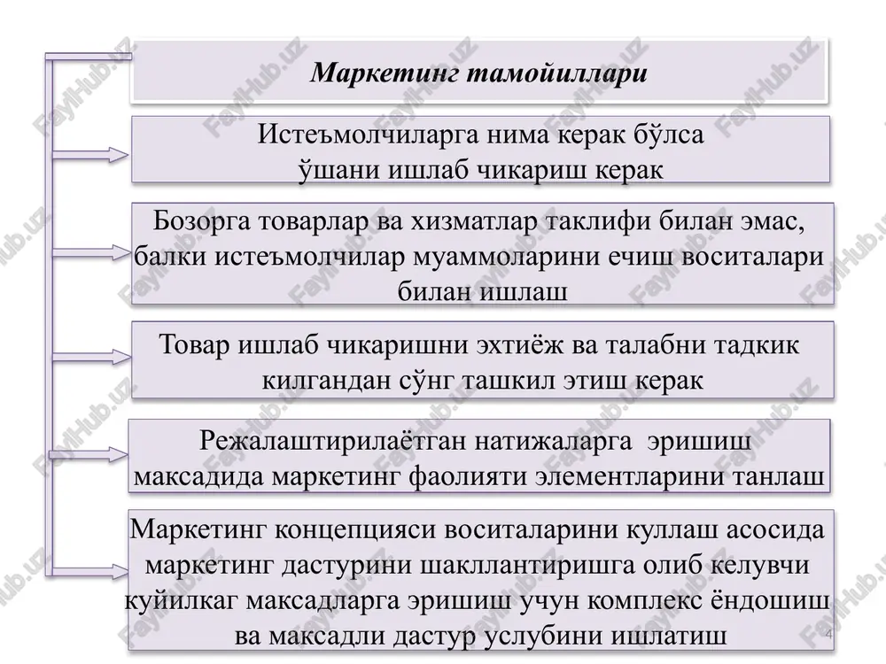 ga ichki va tashqi talablarni o'rganish; marketing quyidagi muhim vazifalarni hal etishi lozim: - tovarlar reklamasini tashkil etish, xaridorlarning tovarlarni sotib olishga qiziqishini oshirish; - talab va taklif to'g'risidagi olingan ma'lumotlar asosida bozorni o'rganish; - korxona faoliyatini xaridorlar ehtiyojiga moslashtirish; - xaridorlar (iste'molchilar) ehtiyojini o'rganish; 19 - tovar yaratuvchi yoki uni sotuvchi korxona tadqiqotlarini amalga oshirish uchun ma'lumotlar to'plash va tahlil qilish; - tovarni bozorga chiqarishdagi barcha xizmatlar to'g'risida ma'lumotlar olish; - to'ldiruvchi tovarlar va o'rnini bosuvchi tovarlar to'g'risida axborotlar yig'ish. 20 zamonaviy marketing tadqiqotlari tadbirkorlik tizimidagi axborot topish, to'plash, qayta ishlash va joriy hamda strategik qarorlar qabul qilish jarayonidan iborat. marketing tadqiqotlarining eng muhim bosqichlaridan biri tadqiqot rejasini ishlab chiqish hisoblanadi. bunda tadqiqot uchun zarur ma'lumotlar va axborotlarni to'plash manbalari, uslublari, qurollari, tanlov o'tkazish tartiboti va rejalari tuziladi. marketing tadqiqotida kuzatish, eksperiment, so'rov, guruhli baxs eng ko'p qo'llaniladigan uslublar hisoblanadi. har bir uslub tadqiqotning tegishli bosqichlarida samarali axborot to'plash, …