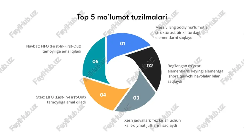 statik ma’lumot tuzilmalari - Page 4