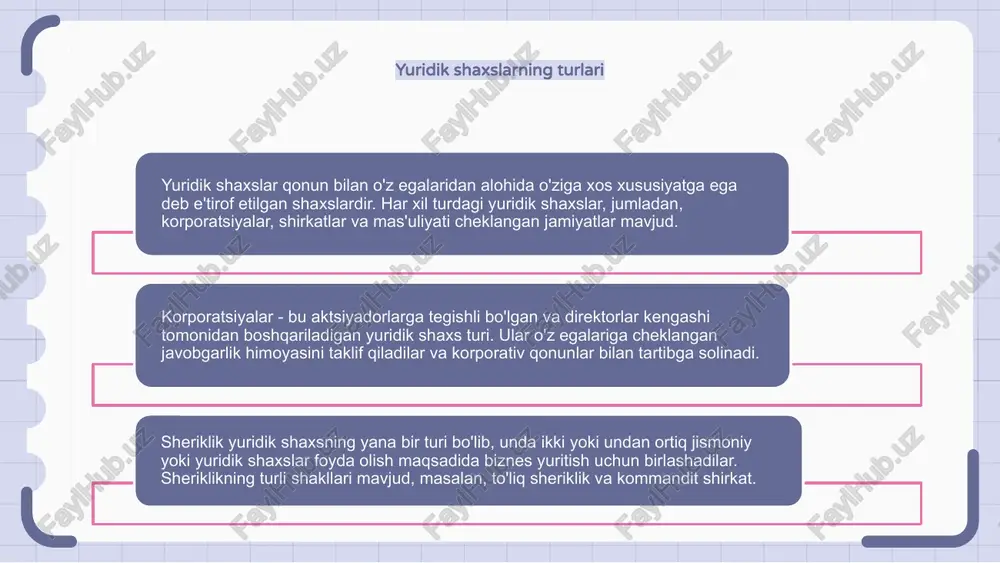 ar. yuridik shaxs va korporatsiya yuridik shaxs - bu o'z egalaridan alohida qonuniy huquq va majburiyatlarga ega bo'lgan tashkilot. u shartnomalar tuzishi va sudga murojaat qilishi yoki sudga tortilishi mumkin. korporatsiya - bu aktsiyadorlarga tegishli bo'lgan yuridik shaxsning o'ziga xos turi. bu o'z huquq va majburiyatlariga ega bo'lgan alohida yuridik shaxsdir. barcha korporatsiyalar yuridik shaxs bo'lsa-da, hamma yuridik shaxslar ham korporatsiya emas. boshqa turlarga sheriklik, mchj va notijorat tashkilotlar kiradi. yuridik shaxs mas'uliyati cheklangan jamiyatga qarshi yuridik shaxs - bu qonun bilan tadbirkorlik faoliyatini amalga oshirishga ruxsat berilgan tan olingan tashkilot. u shartnomalar tuzishi, sudga da'vo qilishi yoki da'vogar bo'lishi va mulkka ega bo'lishi mumkin. yuridik shaxs yakka tartibdagi tadbirkor, shirkat, korporatsiya yoki mas'uliyati cheklangan jamiyat sifatida tuzilishi mumkin. har bir turning o'ziga xos afzalliklari va kamchiliklari mavjud. mas'uliyati cheklangan jamiyat (mchj) o'z egalariga shaxsiy aktivlarini biznes qarzlari va da'volaridan himoya qilib, cheklangan javobgarlik imtiyozlarini taklif qiladi. u hamkorlikning moslashuvchanligini …