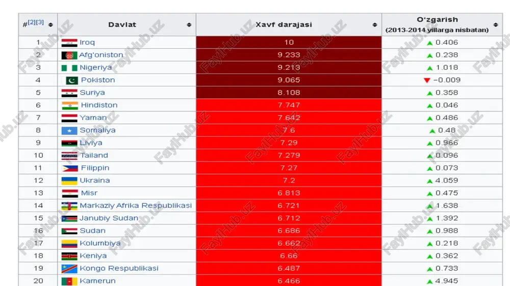 ratlar 7 | zaman bog'liq o'zgarishlar maxsus saniaat 8 somalya bosma uchun versiya 9 mm liviya doimiy havola o aie sahifa hagida ma'lumat — sahifadan matn "1 gb filippin archasi altalish ° " 12. | mm ukraina boshqa loyinalatda 13. | = misr vwitneflmoier 14 | se markaziy afrika respublikasi boshgatilarda 15 | f janubly sudan aupall 16 | = sudan enalish 17 kolumbiya espafiol = bs ae 18 | bb keniya eal) 19 kongo respublikasi tiéng viet lt ray 20 | bp) kamerun /docprops/thumbnail.jpeg
