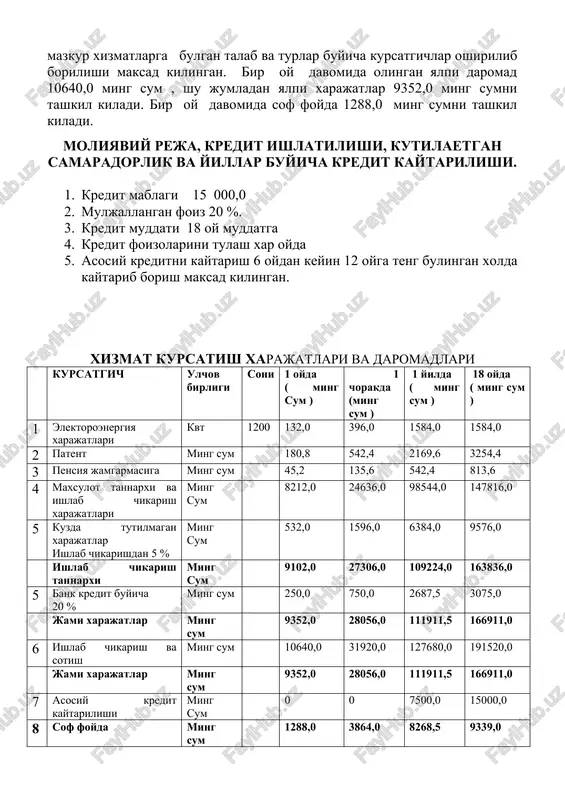 nishi, kredit mablagining ustamasi bilan uz vaktida kaytarish imkoniyatiga egadir. ushbu mablagdan foydalanish natijasida tadbirkor uz aylanma mablagiga ega buladi,buning natijasida esa axolining xizmat kursatish soxasiga bulgan talab nisbatan kondiriladi. bu esa respublikamizda, shu jumladan surxondare viloyatida urta va kichik biznesni rivojlantirishda salmokli xissa kushganimiz buladi. loyixani ishlab chikdi. «yakka tartibdagi tadbirkor » ___________