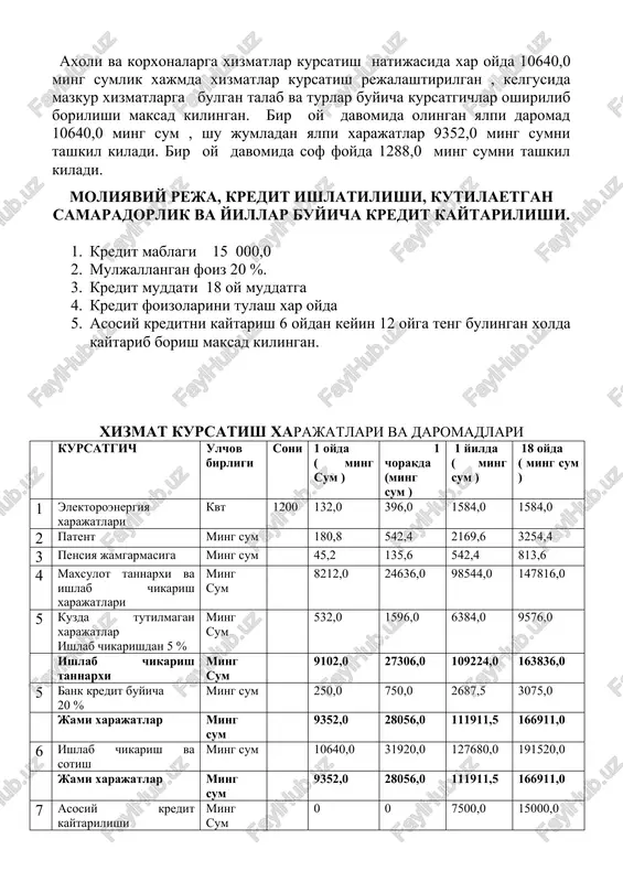 kredit mablagining ustamasi bilan uz vaktida kaytarish imkoniyatiga egadir. ushbu mablagdan foydalanish natijasida tadbirkor uz aylanma mablagiga ega buladi,buning natijasida esa axolining xizmat kursatish soxasiga bulgan talab nisbatan kondiriladi. bu esa respublikamizda, shu jumladan surxondare viloyatida urta va kichik biznesni rivojlantirishda salmokli xissa kushganimiz buladi. loyixani ishlab chikdi. «yakka tartibdagi tadbirkor » ___________