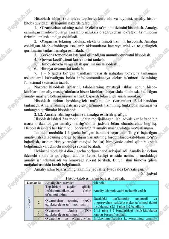 laridagi xatolar bartaraf etiladi. keyingi modulga ruxsat beriladi 3-modul 1 reaktiv quvvatni kamaytirish qurilmalari. quvvat koeffitsienti korrektori tanlanadi. 2.1.1 ning 4- bandi 2 ishchi va xodimlarni elektr tokidan himoya qilish qurilmalari. 2.1.1 ning 4- bandidagi xatolar bartaraf etiladi, himoyalovchi yerga ulash qurilmasi hisoblanadi 3 elektr energiyasini hisobga olish va tarqatish qurilmalari. 2.1.1 ning 4- va 5- bandlaridagi xatolar bartaraf etiladi himoya avtomati tanlash amalga oshiriladi 4 elektr ta’minoti tizimlarining ishlash xususiyatlari. ekspluatatsiya qilish. tekshirish uchun taqdim yetish. 5 baholash darsi. amaliy ish himoya qilinadi. 2.1.3 amaliy ishni rasmiylashtirish. amaliy ish bo‘yicha texnik talablar: matn microsoft office word dasturida, times new roman, 14 shriftda, 1 intervalda bo‘lishi, sahifaning chap 3 sm, yuqori va quyi 2 sm, va o‘ng tomon 1,5 santimetrdan iborat joy qoldirilishi shart. amaliy ishga materiallarni joylashtirish quyidagicha: – sarlavha sahifasi (titul varog‘i); – mundareja; – hisoblash uchun dastlabki ma’lumotlar; – asosiy qism; – tizimning funksional sxemasi; – adabiyotlar …