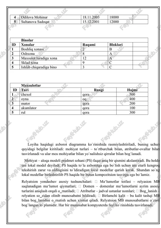 column=expression where qidiruv_sharti; ishni bajarish tartibi avvalo 3-laboratoriya ishida tuzgan jadvallarimizni esga olamiz. endi o‘sha jadvallarni mysql da yuqorida sintaksisini keltirib o‘tganimizday komandalardan foydalanib yaratamiz. 1. avval create database uquv_markaz uquv_markaz nomli ma’lumotlar bazasini yaratamiz; 4.1-rasm. uquv_markaz jadvaliga ma‘lumotlarning kiritilishi. 2-jadvalga qiymat kiritamiz. 1. jadvalni ko’ramiz; select *from uquv_markaz 3.uquvchilar va id nomli ustunni ko’ramiz select uqituvchilar,id from uquv_markaz; 5- mustaqil ishi mavzu: and, or, not mantiqiy standart so„zlardan foydalanish ishdan maqsad: talabalarda and, or, not mantiqiy stanndart so‗zlardan foydalanish va shu orqali relyatsion mb da ishlash ko‘nikmasini hosil qilish. masalaning qo‟yilishi: and, or, not, in, between, like operatoridan foydalanib avvalgi mashg‘ulotlarda yaratilgan jadvallar ustida amallar bajarish. uslubiy ko`rsatmalar:sql tilida shart ifodalarini tuzish uchun solishtirish va mantiqiy operatorlardan tashqari yana bir qator maxsus operatorlar qo’llaniladi. bu operatorlar dasturlash tillarida mavjud emas. bu operatolar: 5.1-jadval. where buyrug`i bilan ishlovchi operatorlar. misol: imtihonlarda kamida bitta 2 yoki 3 baho olgan talabalarni identifikatorini …
