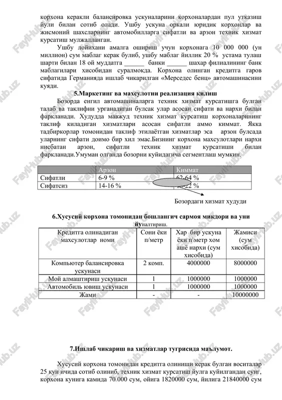 odimning oylik ish xakki jami direktor 1 70000 70000 buxgalter 1 50000 50000 slesar 2 60000 120000 texnik usta 1 60000 60000 jami 5 - 300000 9.xususiy korxona tomonidan bir oyda kilinadigan daromad va xarajatlar jadvali. mazmuni bir oyda xizmat kursatishdan olinadigan daromad 1820000 xarajatlar. shu jumladan: 686600 yagona solik 13 % 236600 elektro-energiya xarajati 150000 ish xaki 300000 daromad 1133400 olingan kredit summasini kaytarish - olingan kredit foizini kaytarish 20 % 166666 sof daromad 966734 10.kreditning kaytarilish jadvali oylar kredit foizini kaytarish 20 % kreditni kaytarish kolgan kredit summasi olingan kredit 10 000 000 birinchi yil 1 oy 166666 - 10000000 2 oy 166666 - 10000000 3 oy 166666 - 10000000 4 oy 166666 - 10000000 5 oy 166667 - 10000000 6 oy 166667 - 10000000 7 oy 166667 - 10000000 8 oy 166667 - 10000000 9 oy 166667 - 10000000 10 oy 166667 - 10000000 11 oy 166667 …