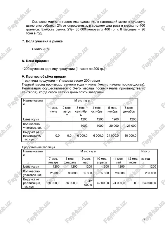 noz ob'yoma prodaj 1 edinitsa produktsii – upakovka vesom 200 gramm perviy mesyats proizvodstvennogo goda – iyul (mesyats nachala proizvodstva). realizatsiya osushestvlyaetsya s 3-ego mesyatsa posle nachala proizvodstva (s sentyabrya), kogda sezon svejix din pochti zavershen. naimenovanie m e s ya ts i 1 mes. iyul 2 mes. avgust 3 mes. sentyabr 4 mes. oktyabr 5 mes. noyabr 6 mes. dekabr tsena (sum) 1200 1200 1200 1200 kolichestvo upakovok, sht. 5000 5000 20 000 25 000 viruchka ot realizatsii, tis.sum 0,0 0,0 6 000,0 6 000,0 24 000,0 30 000,0 prodoljenie tablitsi naimenovanie m e s ya ts i itogo 7 mes. yanvar 8 mes. fevral 9 mes. mart 10 mes. aprel 11 mes. may 12 mes. iyun za god tsena (sum) 1200 1200 1200 1200 1200 1200 kolichestvo upakovok, sht. 25 000 30 000 35 000 35 000 20 000 200 000 viruchka ot realizatsii, tis.sum 30 000,0 36 …
