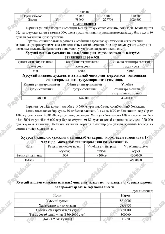 i tomonidan tuxum etishtirish rejasi. kuniga etishtiriladigan tuxum soni oyiga etishtiriladigan tuxum soni uch oyda etishtiriladigan tuxum soni 600 18000 54000 xususiy kishlok xujaligi va ishlab chikarish korxonasi tomonidan etishtiriladigan tuxumlarning sotilishi. kuniga etishtiriladigan tuxum sotilishi oyiga etishtiriladigan tuxum sotilishi uch oyda etishtiriladigan tuxumning sotilishi 48000 1440000 4320000 birinchi uch oyda kredit xisobiga 3 500 kg uruglik balik sotib olinib bokiladi. balik xavzasidan bir kunda 50 kg balik olinadi. uch oyda 4500 kg balikning xar bir kg 1000 sumdan jami 4 500 000 sum daromad olinadi. xar kuni baliklarga 100 kg omuxta em bir oyda 3000 kg uch oyda 9 000 xar bir kg omuxta em 80 sumdan sotib olinganda jamisi 720 000 sum xarajat kilinadi. keyingi ikkinchi chorakda baliklar uz- uzidan kupayib boradi va sotishga tayyor xolga keladi. xususiy kishlok xujaligi va ishlab chikarish korxonasi tomonidan 1- chorakda maxsulot etishtirilishi va sotilishi. nomi birlik maxsulot narxi (sumda) uch oyda …