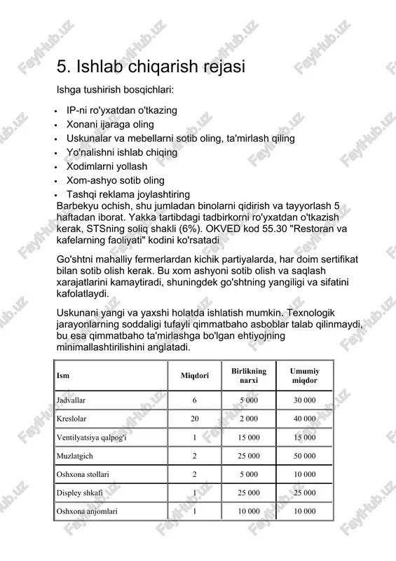 i birlikning narxi umumiy miqdor jadvallar 6 5 000 30 000 kreslolar 20 2 000 40 000 ventilyatsiya qalpog'i 1 15 000 15 000 muzlatgich 2 25 000 50 000 oshxona stollari 2 5 000 10 000 displey shkafi 1 25 000 25 000 oshxona anjomlari 1 10 000 10 000 muzlatish kamerasi 1 14 000 14 000 barbekyu 2 10 000 20 000 santexnika oshxonasi 1 30 000 30 000 uy va maishiy texnika 1 7 000 7 000 6. tashkiliy tuzilma ruxsat etilgan xarajatlar ish haqi xodimlar soni miqdor bir ishchiga oyiga o'rtacha ish haqi direktor 30 000 1 30 000 40 010 bosh oshpaz ayol 17 500 2 35 000 37 520 yordamchi oshpaz 15 000 2 30 000 15 000 sug'urta mukofotlari 28 500 jami foto 123 500 xodimlar tarkibi va xodimlarning majburiyatlari: · direktor : operatsion va strategik menejment, marketing, xom ashyolarni xarid qilish · …