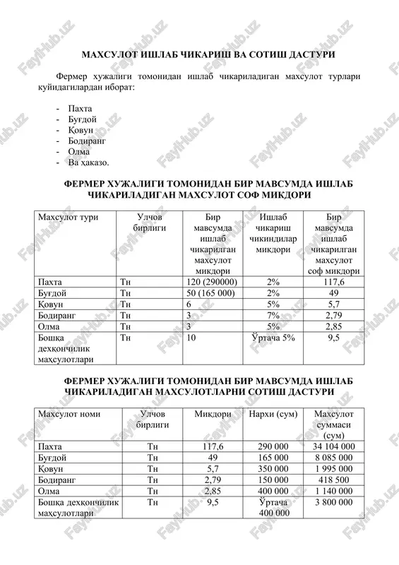 9,5 o'rtacha 400 000 3 800 000 jami 49 542 500 ishlab chikarish xarajatlari ish xaki fondi fermer xujaligi tomonidan mevalarni kayta ishlovchi uskunalarni urnatish okibatida yangi 8 ta ish urni yaratilishi kuzda tutilgan. lavozim shtat birligi oylik maosh yillik maosh ish xakidan ushlanma (24%) jami 1 raxbar 1 50 000 600 000 144 000 744 000 2 buxgalter 1 35 000 420 000 100 800 520 800 3 traktor haydovchisi 2 100 000 (2 kishiga) 1 200 000 288 000 1 488 000 4 agranom 2 80 000 (2 kishiga) 960 000 230 400 1 190 400 5 xizmatchilar 4 160 000 (4 kishiga) 1 920 000 460 800 2 380 800 10 6 324 000 bir mavsumda xom ashyo va materiallar xarajati. sumda xarajat turlari ulchov birligi mikdori (1 gektarga) narxi summasi (jami 110gektarga) maxsulot tannarxiga kilingan pul materiallar xarajatlari yigindisi mahaliy ug'it kg 200 100 2 200 …