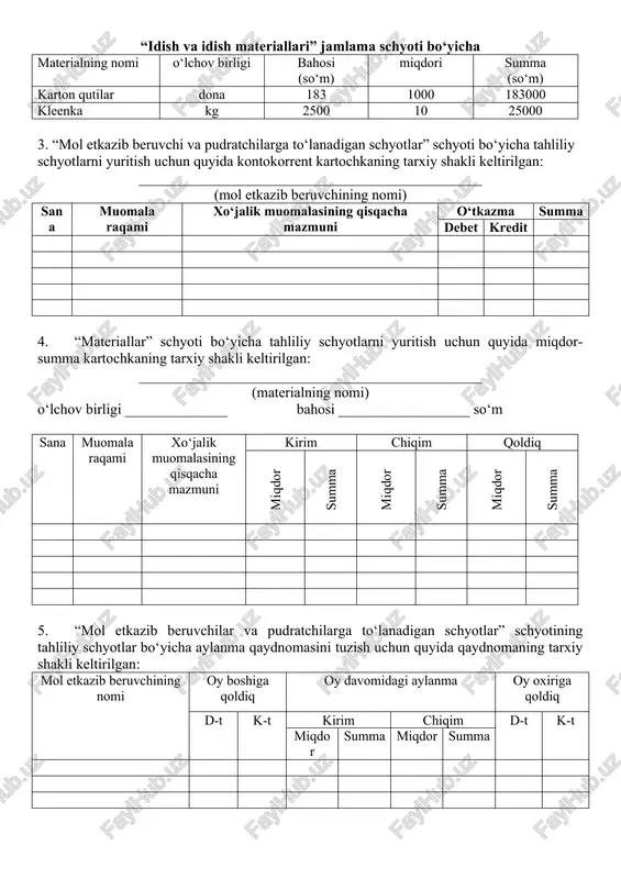 0 so‘m. 2. birinchi martda korxonaning “materiallar” schyoti bo‘yicha qoldiq: “xom ashyo va materiallar” jamlama schyoti bo‘yicha materialning nomi o‘lchov birligi bahosi (so‘m) miqdori summa (so‘m) jun gazlama metr 3200 50 160 000 ipak gazlama metr 1800 100 180 000 ip gazlama metr 1500 550 825 000 bezakli gazlama metr 5627 1000 5 627 000 “idish va idish materiallari” jamlama schyoti bo‘yicha materialning nomi o‘lchov birligi bahosi (so‘m) miqdori summa (so‘m) karton qutilar dona 183 1000 183000 kleenka kg 2500 10 25000 3. “mol etkazib beruvchi va pudratchilarga to‘lanadigan schyotlar” schyoti bo‘yicha tahliliy schyotlarni yuritish uchun quyida kontokorrent kartochkaning tarxiy shakli keltirilgan: _______________________________________________ (mol etkazib beruvchining nomi) sana muomala raqami xo‘jalik muomalasining qisqacha mazmuni o‘tkazma summa debet kredit 4. “materiallar” schyoti bo‘yicha tahliliy schyotlarni yuritish uchun quyida miqdor-summa kartochkaning tarxiy shakli keltirilgan: _______________________________________________ (materialning nomi) o‘lchov birligi ______________ bahosi __________________ so‘m sana muomala raqami xo‘jalik muomalasining qisqacha mazmuni kirim chiqim …