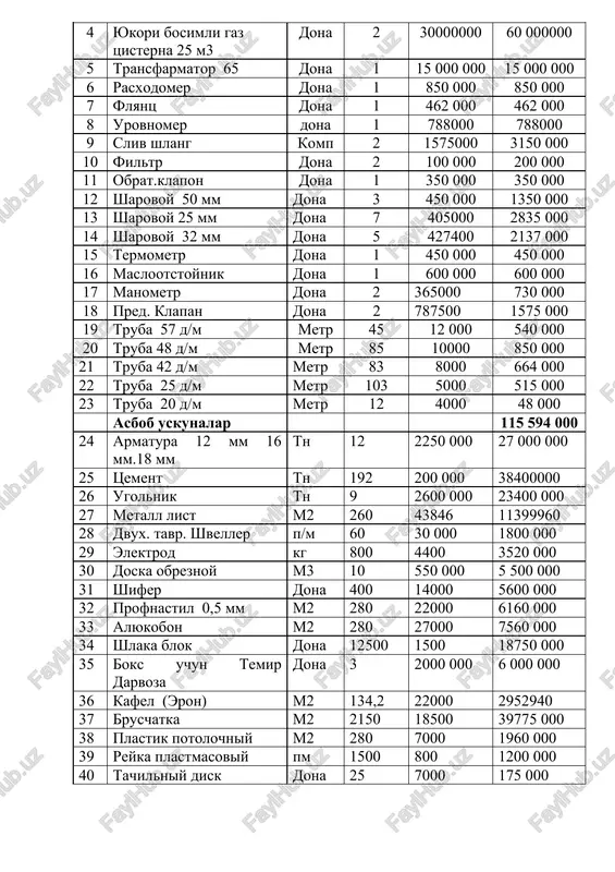 t kursatish xajmi xizmat kursatish xajmi va narxi 1 oyda ( sum ) 1 kunda 1 oyda ulchov birligi (kishi, dona) narxi (sum ) jami summasi ( sum ) 1 avtomashinalar balansirovkasini olish dona 15 450 450 4 000 1800 000 jami: 1 800 000 yii. xizmat kursatish bozori axoliga suyultirilgan gaz kuyish xamda texnik xizmatlar kursatish natijasida xar oyda 56880,0 ming sumlik xajmda xizmatlar kursatiladi, kelgusida mazkur xizmatlarga bulgan talab buyicha kursatgichlar oshirilib borilishi maksad kilingan..bir oy davomida xizmat kursatish 56880,0 ming sumni tashkil kiladi ,yalpi xarajat 46581,7 ming sumni tashkil kiladi. bir oy davomida olingan sof foyda 10298,3 ming sumni tashkil kiladi. rentabelligi 10298,3 \ 46581,7 =22,1 % kursatgich ulchov birligi soni 1 oyda (ming.sum) 1-yilda (ming sum ) 2-yilda (ming sum ) 3-yilda (ming sum ) 1 ishchilar soni kishi 6 6 6 6 6 2 ish xaki fondi ming.sum 690,0 8280,0 16560,0 24840,0 3 ish xaki …