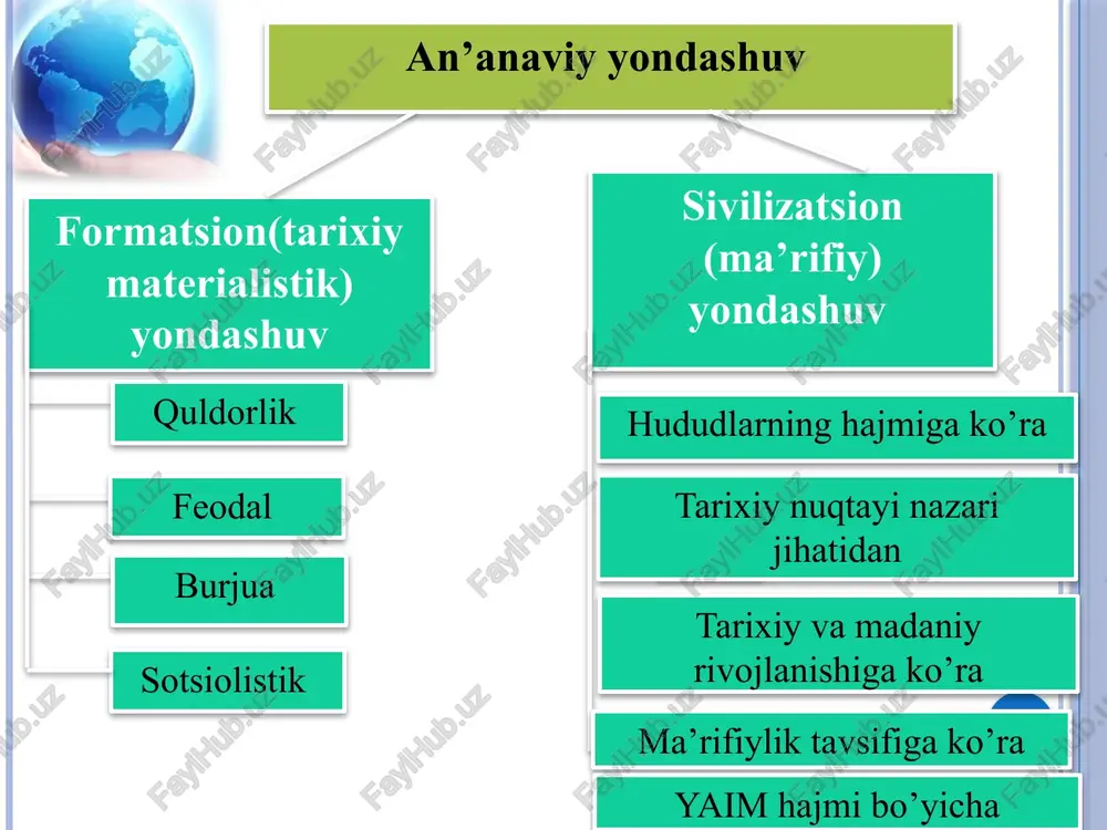 davlat tipologiyasi - Page 4