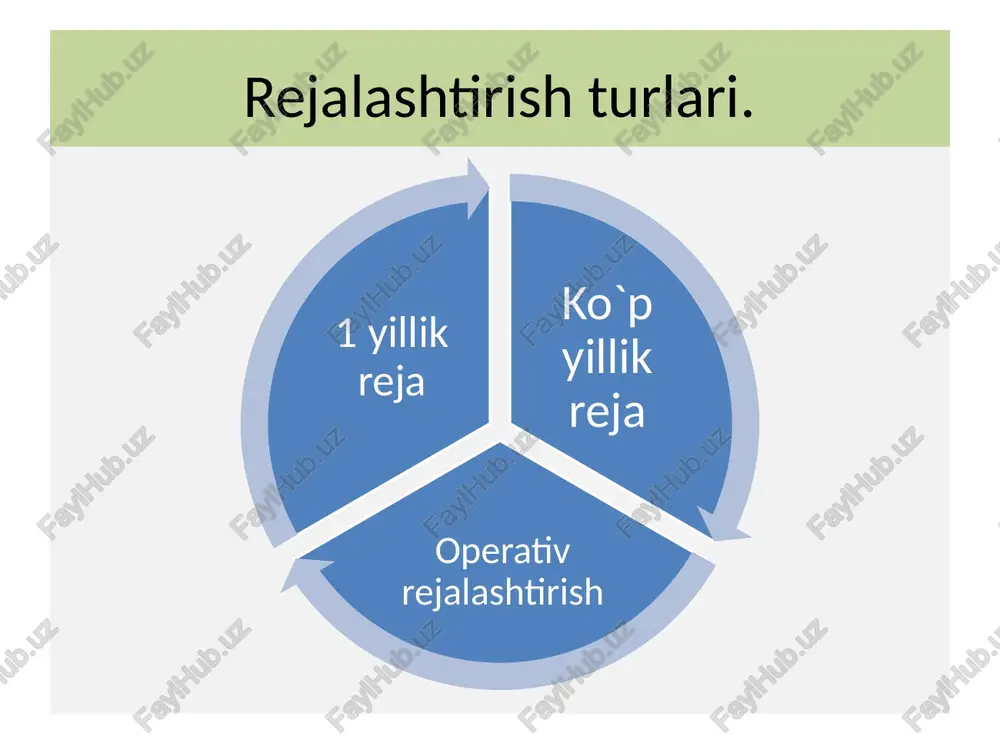 lga tayyorlashi kerak. shunday qilib, tasodifiy dars chiqarib tashlanadi, chunki ularning hammasi muayyan tizimga birlashtirilgan. rejalashtirish aniq bo‘lishi kerak. bu talab maktablarda ishni rejalashtirib, mutaxassis kelgunga qadar jismoniy tarbiya o‘qituvchisi yo‘q bo‘lgan joyda, boshlang‘ichdan o‘rta maktabga o‘tishda, shuningdek, moddiy-texnika bazasining ta’minlangan darajasini hisobga olishni nazarda tutib amalga oshiriladi. barcha qayd etilgan hollarda o‘qituvchi ushbu sharoitni o‘zlashtirgan bo‘lishi kerak. hatto agar bu o‘quv dasturidan chetga chiqishga olib kelsa ham, aniq baholash kerak. maktabda bunday vaziyat dasturga yangi bo‘lim kiritilganda vujudga keladi. chunonchi, badiiy gimnastikadan mashqlar ko‘rsatilganda yuqori sinf o‘quvchilari bilan uzoq tayyorgarlik ishlari talab qilinadi. bu talabni amalga oshirayotganda, ularning o‘zlashtirishi uchun nazarda tutilgan vaqt ham e’tiborga olinadi. mashqlarning eng ahamiyatlisini,universalini yoki,aksincha, maksimal pedagogik samarani ta’minlovchi mashqlarni tanlash zarur. vositalardan foydalanish izchilligining buzilishiga va “kuchli ta’sir qiluvchi mashq”dan foydalanishga yo‘l qo‘yib bo‘lmaydi. rejalashtirish uchun kerakli ishlar 1. sinflar uchun jismoniy tarbiya bo‘yicha dasturni batafsil o‘rganish. sinf dasturini o‘rganish sinfdan sinfga o‘quv …