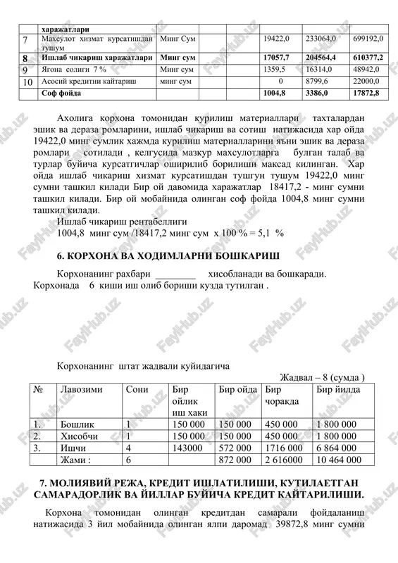 xolda 20 % gacha chegirma narxda xam chakana xam ulgurjida bir xil belgilaydi. korxona tomonidan olingan kreditning maksadli foydalanishi kreditning uz vaktida kaytarilishini nazorat kilish belgilangan tartibda bank muassasalari va solik organlari tomonidan amalga oshiriladi.korxona uz faoliyatini amalga oshirgan xolda tashki muxit ta'sirida nosoglom vaziyatlar kelish extimoli bartaraf etish uchun belgilangan tartibda veterinariya xizmati,sanitariya epidemiologiya inspektsiyalari va sugurta tashkilotlari bilan uzaro alokada munosabat majburiyatlarini tuzadi. x. kredit va foizlarini kaytarish rejasi jadval 11 (ming .sum ) № oylar 2010 yil 2011 yil kredit mikdori tulov kredit mikdori tulov krelit foiz kredit foiz 1 yanvar 0 0 0 20533,4 733,3 239,6 2 fevral 0 0 0 19800,1 733,3 231,0 3 mart 0 0 0 19066,8 733,3 222,4 4 aprel 0 0 0 18333,5 733,3 213,9 5 may 22000,0 0 256,6 17600,2 733,3 205,3 6 iyun 0 0 256,6 16866,9 733,3 196,8 7 iyul 0 0 256,6 16133,6 733,3 188,2 8 avgust …