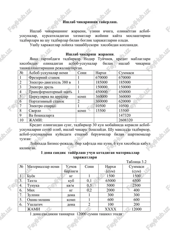 ta kub 0,05 70000 3500 4. buyok kg 0,3 1500 450 5. oshik-moshuk komp 2 200 400 6. kulf dona 2 200 400 7. falga metr 1 500 500 jami: x x xxx 9250 1 dona tumbochkani tannarxi 9250 sumni tashkil etadi elektroenergiya xarajatlari asbob-uskunalarga, xamda tsexni eritish va boshka talablarini kondirishga 20 kvt elektroenergiya sarf kiladi. tadbirkor, 1 kvt.ga 7 sum xisobidan tulaydi. elektroenergiyaga bir ish kunida kilinadigan xarajatlar 140 sumni tashkil etadi. xar ishlab chikariladigan tayer maxsulotga e/energiya xarajati 70 sumdan tugri keladi. transport xarajatlari ish materiallarini ishlab chikarish maydonigacha olib kelishga, transport ijaraga olinadi. transport xarajatlari 10000 sum mikdorida kabul kilingan. 1 dona tayer maxsulotga transport xarajati 185 sumdan tugri keladi. 4.1 tablitsada 36 sandik va tumbochkalarni tayyorlash va ta'mirlash xarajatlari kursatilgan. 1 dona sandikni tayerlash xarajatlari tablitsa 3.3 № xarajatlar nomi umumiy mikdori (sum) 1. xom-ashe va materiallar 12000 2. elektroenergiya xarajatlari 70 3. transport xarajatlari …