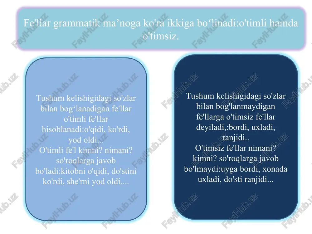 o'shimchalarini qo'shish yordamida hosil qilinadi:yurayotgan,(mashina), kulayotgan (bola).... 3) kelasi zamon sifatdoshi-, -ydigan, -(a) r, -adigan qo'shimchalarini qo'shish bilan yasaladi;boradigan (joy), o'qiydi gan(kitob), oqar suv... sifatdoshning bo'lishsiz shakli fe'l lardagi kabi -ma qo'shimchasi yordamida yasaladi. ravishdosh. fe'lning ravishga xoslangan shakli ravishdosh deyiladi. ravishdoshlar harakatning belgisini bildirishi bilan ravishga o'xshaydi. ravishdosh ham ravish kabi fe'lga bog'lanib, uning belgisini bildiradi :solishtirsak;piyoda (ravish) keldi, shoshilib(ravishdosh) keldi. ravishdosh fe'lga bog'lanib, ko'pincha hol boʻlib keladi:u yaylovda yayrab yoyotar edi. ravishdoshlar ma'no jihatdan holat, payt, maqsad, va sabab ravishdoshlarga bo'linadi. 1) holat ravishdoshi :-bilan, -ib,-a, -v, -gancha,-kancha, -qancha qoshimchalar qo'shilib harakatni holatni bildiradi va qanday, qanday qilib ? so'roqlarga javob bo'ladi. yugurib kelmoq,kulgancha turmoq.... 2) payt ravishdosh: -b, -ib, -a, -y, -gancha, -kancha, -kuncha, -q uncha shakllari qo'shilib harakatni qay paytda sodir bo'lganini bildiradi va qachon, qachongacha? so'rog'iga javob bo'ladi:musiqa tingach, ko'chadan chiqqach, u kelguncha, guli chiqquncha.. 3) maqsad ravishdoshi; -fani, -kani, -qani, -gali qo'shimchalari qo'shilib, harakatning …