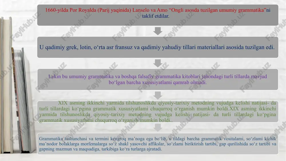 o’z kulminatsiyasi bo’lishi mumkin. biroq ular asarning umumsyujet oqimiga bo’ysungan holda bo’lishi lozim. yechim – asarda tasvirlangan voqealarning rivojlanishi natijasida yuzaga kelgan qahramonlarning holati, ular o’rtasidagi kurashning xotimasidir. prolog – (yun. pro – old, avval, logos – so’z; so’z oldi, avvalgi so’z) – adabiy asardagi muqaddimaning bir turi. epilog – (yun. epi – so’ng, logos – so’z; so’ngso’z) – badiiy asar oxirida qahramonlarning keying taqdirini so’zlab beruvchi xotima. xullas, har bir badiiy asarda kishilar tarixan konkret, muayyan sharoitda tasvirlanadi. shunga ko’ra, tipik xarakterlar harakat etgan sharoit, bu sharoitda yuz berish mumkin bo’lgan voqealarnigina syujet qurilishiga material bo’la oladi. shu nuqtalarda ma’ruzamizni tugatamiz, e’tiboringiz uchun rahmat!!! image1.jpg media1.mp4 image2.png image3.jpg /docprops/thumbnail.jpeg maruz: gramatika, ‘tayyorlovehi: )- dotsent)d.f-fabborova