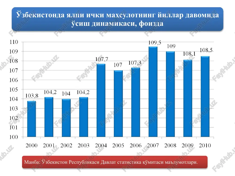 – ishlab chiqarish hajmi; k – kapital sarflari; l – ishchi kuchi sarflari; a – mutanosiblik koeffitsienti;  va  - ishlab chiqarish hajmining ishchi kuchi va kapital sarflari bo'yicha elastiklik koeffitsienti. bu erda: ert – vaqt omili. ch.kobb va p.duglas o'z tadqiqotlarida aqsh qayta ishlash sanoatining 1899-1922 yillar mobaynidagi ish faoliyatini tahlil qilib, ishlab chiqarish funktsiyasining ko'rsatkichlarini aniqlashga harakat qilganlar: keyinchalik kobb-duglasning ishlab chiqarish funktsiyasini golland iqtisodchisi yan tinbergen yanada takomillashtirib, unga yangi omil – texnika taraqqiyoti ko'rsatkichini kiritdi. natijada ishlab chiqarish funktsiyasi formulasi quyidagi ko'rinishni oldi: pul daromadining qo'shimcha o'sishi (talab) = ishlab chiqarish quvvatlarining qo'shimcha o'sishi (taklif) yoki bu tenglikni formula tarzida yozilsa, u quyidagi ko'rinishga ega bo'ladi: i – har yillik sof kapital qo'yilmalar; ∆i – sof kapital qo'yilmalarning qo'shimcha o'sishi; ∆i/i – sof kapital qo'yilmalarning o'sish sur'ati; 1/a – multiplikator, bu erda a –jamg'arishga bo'lgan o'rtacha moyillik;  - kapital samaradorligi. e.domarning modelida quyidagi tenglik …