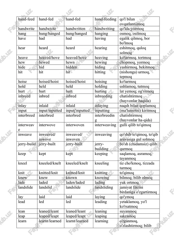 leading yetaklamoq, yo'l ko'rsatmoq lean leaned/leant leaned/leant leaning suyanmoq leap leaped/leapt leaped/leapt leaping sakramoq learn learnt/learned learnt/learned learning o'rganmoq, o'zlashtirmoq; bilib olmoq leave left left leaving unitib qoldirmoq, tashlab ketmoq; jo'nab ketmoq lend lent lent lending qarz(ga) bermoq let let let letting ijozat (ruxsat) bermoq lie lay lain lying yotmoq light lit lit lighting yoqmoq, yoritmoq linebreed linebred linebred linebreed ing bo'lmalariga tarqatib joylash-tirmoq (mollarni) lip-read lip- read lip-read lip-reading lab bilan o'qimoq lose lost lost losing yo'qotmoq, yutqizmoq make made made making yasamoq; majbur qilmoq mean meant meant meaning nazarda tutmoq, ma'no bildir-moq, anglatmoq meet met met meeting uchrashmoq, uchratmoq; tanishmoq melt melted melted/molten melting erimoq miscast miscast miscast miscasting aktyorga noto'g'ri rolni bermoq misdeal misdealt misdealt misdealing noto'g'ri yo'l tutmoq misdo misdid misdone misdoing noto'g'ri bajarmoq, xato qilmoq misgive misgave misgiven misgiving xavotirga solmoq mishear misheard misheard mishearing noto'g'ri (xato) eshitmoq mishit mishit mishit mishitting xato otish, nishonga …