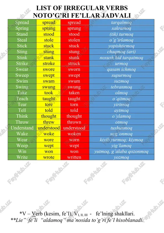 list of irregular verbs - Page 4