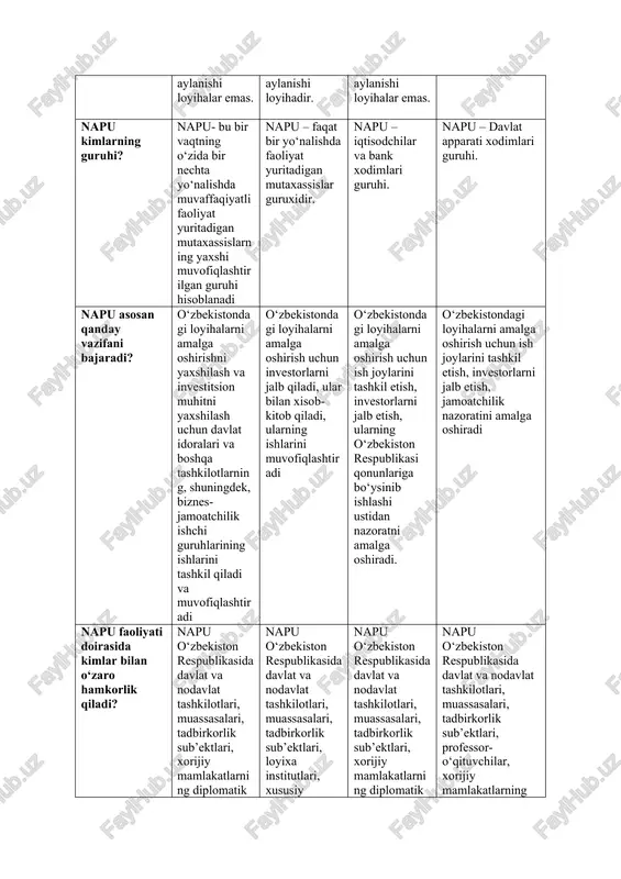 xassislar bilan o‘zaro hamkorlik qiladi. napu qanday tashkilot? napu - loyiha boshqaruvi milliy agentligi; napu – loyiha ijrosini nazorat qiluvchi birlashma; napu – loyiha tashkiloti; napu – burtmachi davlat tashkiloti agentligi. o‘zbekistonda napu qachon tashkil etilgan loyiha boshqaruvi milliy agentligi uzbekiston respublikasi prezidentining 2017 yil 24 iyuldagi №-up-5120 raqamli qarori asosida tashkil etilgan. loyiha boshqaruvi milliy agentligi uzbekiston respublikasi prezidentining 2007 yil 24 iyuldagi №-up-5120 raqamli qarori asosida tashkil etilgan loyiha boshqaruvi milliy agentligi uzbekiston respublikasi prezidentining 2010 yil 24 iyuldagi №-up-5120 raqamli qarori asosida tashkil etilgan loyiha boshqaruvi milliy agentligi uzbekiston respublikasi prezidentining 2000 yil 24 iyuldagi №-up-5120 raqamli qarori asosida tashkil etilgan. ichki loyihani ishlab chiqish nimalarni o‘z ichiga oladi? barcha javoblar birgalikda to‘g‘ri. xodimlarning individual rivojlanishi; boshqaruv guruhlari, korporativ madaniyat va ishlab chiqarishni rivojlantirish ularga asoslangan iqtisodiy munosabatlar c) loyiha boshqaruvini takomillashtirish dasturlarini rag‘batlantirishga yo‘naltirilgan siyosatni ishlab chiqish va amalga oshirish. loyiha boshqaruvining turli jihatlarini yuqori integratsiyasi …