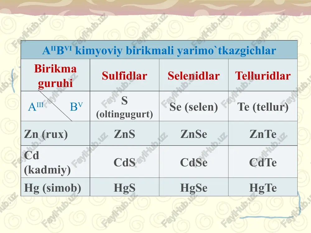 langan elektron qurilma, odatda uchta chiqishi bo'lib, kirish signallariga elektr zanjirida tokni boshqarish imkonini beradi. odatda elektr signallarini kuchaytirish, yig`ish va o`zgartirish uchun ishlatiladi. 1947 yilda uilyam shokli, jon bardin va valter brattain bell labs laboratoriyasida bipolyar tranzistorni yaratdilar. image2.jpeg image3.jpeg image4.jpeg image5.jpeg image6.jpeg image7.jpeg image8.jpeg image9.jpeg image10.jpeg image11.jpeg image12.jpeg image13.png image14.jpeg image15.jpeg image16.jpeg image17.jpeg image18.jpeg image19.jpeg image1.png ay in 4/sn 5|sbh 51|te 52 nas 127.0 cpe | tex kopnyc jinxn3a kpuctann pecbnextop katona (w! /docprops/thumbnail.jpeg tloxynponogunxx. saexrpaveckuit ‘tok motympobomhhkak tloaroronmna yaemma 11-t xnacea pontanesnoes zapes
