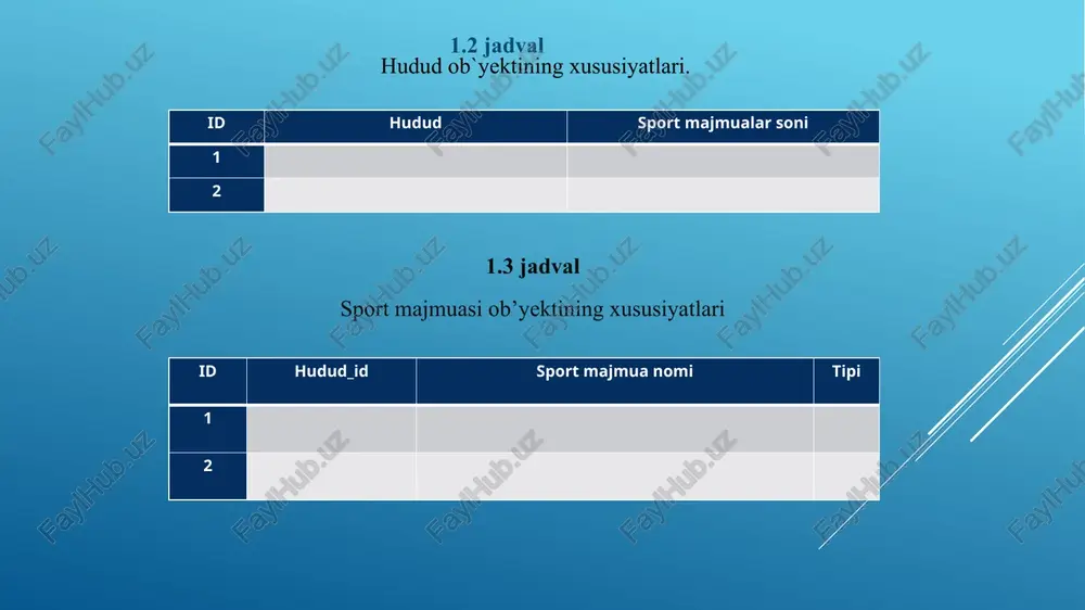 =’8 yil’ where id=1; natija: sportchilar jadvalida update operatori orqali mavjud ma’lumotni o`zgartirish 4. drop operatori orqali jadvalni o’chiramiz: so`rov: drop table sportchilar; natija: image1.png image2.png image3.png image4.png image5.png image6.png image7.png image8.png image9.png image10.png image11.png image12.png image13.png mb_1-4lab - word jasurbek toshpulatov cr) fc] oo x iwecerems bcracka pucoganme koxctpyktop + maket © ccbink ~—-pacctinkn = peyesmpoganme bua cnpaska. «= @(uro bb xoture caenatb? q monenureca % beipesate e 3 puhaim ~ o - [calibri bd ld ad aab6berr,| aabgber, aagobi aabobsl amqd ac56be! aab6b6re, aab6bere, . 3 konmposare hc bamennte betaete ee opmar no o6pasiy kk yu~ oe x xx ay ¥-~ ay~ to6siuhbiz|| t bes wut... 3aronogo... 3aronogo... 3aronobok tlog3aron... cna6oes... bbigenehue |= 1} bemenute ~ byep o6mena 5 wpnpr 5 cman s) pepacmuposanne a hudud sport maistuasi sport turi, sportchi xodimlar. 1.1 rasm. “sport kompleks” obyektli modeli elementlari orasidagi ob‘ yektli munosabatlar. crpanmya 3.1314 eno cnos: 860 …