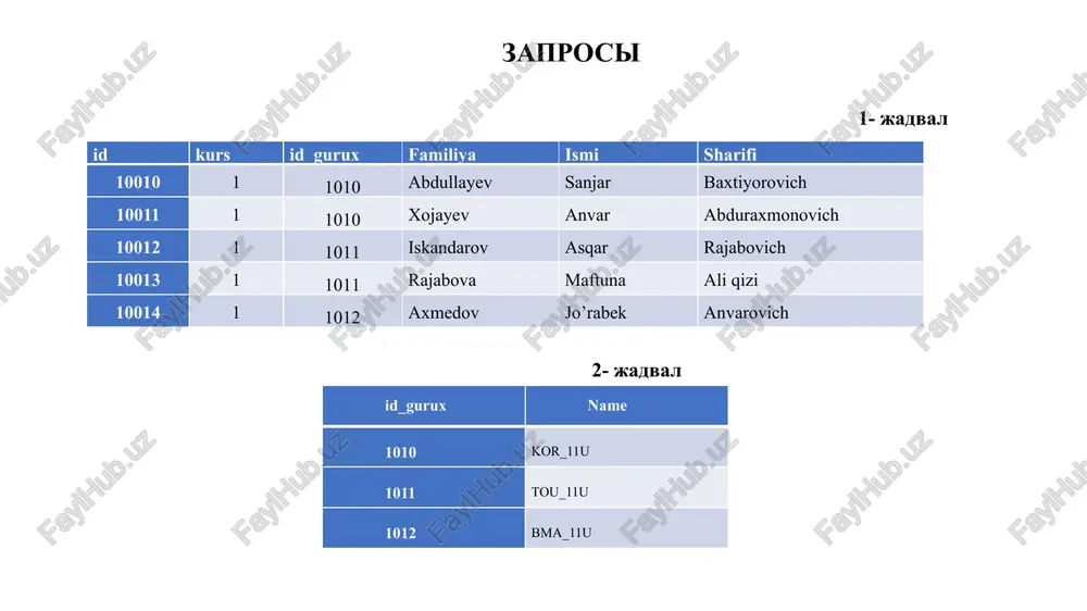 p3: toroeo numlock fs bs eee ee —————— ib} se . pa6ora czanpocan databased : gaza qatiiix- c:\users\sh sobirov\documents\databased.accdb (opmar dalinos access 2007-2016) - access fm! as + vl b os : mar “ > % boome ls ee boe on ny breepsery — = yaanmecrpomr —kyaanecronsus = ut a ia) 8 «= ea porprtirntins be yopasnenne retry 2tlocrpowrens —-eabepayns: [bee ~ power pesynerarot twn sanpoea hacrpotixa sanpoca tloxasave nnn cxpsire “ bee o6bextbi a... @ «|| 3 snpoct trouce. fe 1 jadal a tagnmuss a — 2iedal 21 i paet ia id_gurux fb 2jedval urs s- name_gurue id gurux familia ism shari (kama io! mone: |id kurs, id_gurux name_gurux —familiya smi si vn rasmus | jadval— 1 jadval 1 jadval 2 jadval vdadval—jadval 1 adval coptuposxs: busoa ha >xpahe 4 4 4 4 4 4 4 im im im im im im im im im yenorute or6opa: toroeo numlock …
