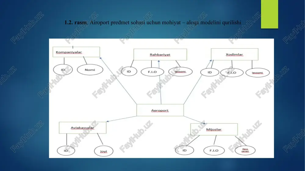 right syntax to use near ‘descr kompaniyala rat line 1 mysql> desc kompaniyalar; + + “+ | field | type | null | key | default | extra | | ine(at) | ves || null | varchar(25) | yes | [mur | | + - 2 rows in set (8.03 sec) mysql> alter table kompaniyalar add rahbariyat int; query ok, @ rows affected (0.48 sec) records: @ duplicates: @ warnings: @ nysql> desc kompaniyalar; [ nui | key | default | extra | so0@0vn ot sbe ye @ @ rone kh ng on gl d:\wamp\bin\mysql\mysql5.6.12\bin\mysqlexe = + 3 rows in set (0.02 sec) + mysql> insert into kompaniyalar(id, name, rahbariyat) values ('1', ‘fly emirates’, '707'); query ok, 1 row affected (2.02 sec) mysql> select * from kompaniyalar; “+ | rahbariyat | | 2 | fly emirates | 707 | ae oe 1 row in set (8.00 sec) mysql> alter table …