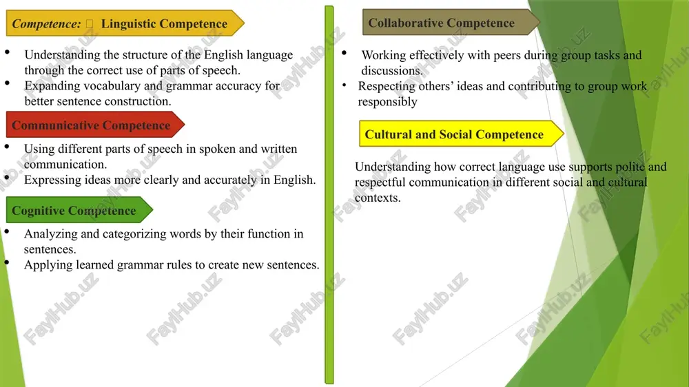 ge students to repeat the examples aloud to reinforce understanding. 5. clarify and confirm understanding ask students to identify parts of speech in simple sentences. example: “in the sentence ‘the big dog runs quickly,’ what is the noun? the verb? the adjective?” consolidating new theme: "parts of speech" 1. review and reinforcement briefly go over the 8 parts of speech again, asking students to recall and name examples. example question: “can anyone tell me a word that is a noun?” follow up with: “now, who can give me an example of a verb?” 2. interactive practice word sorting activity: provide students with a mix of words on flashcards (nouns, verbs, adjectives, etc.). ask them to sort the words into the correct categories (e.g., noun, verb, adjective) by using materials below. have students work in pairs or small groups, then discuss answers as a class 3. sentence building give students a …