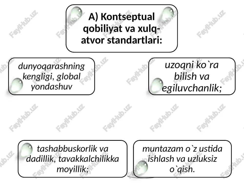 rahbarlik sifatlari - Page 4