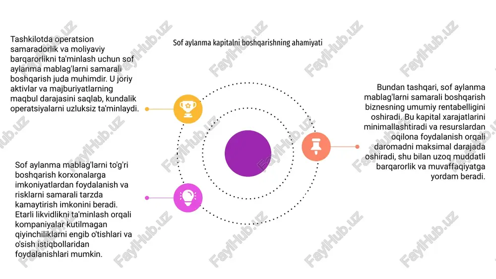 ul qilish uchun bashoratli tahlillarni o'z ichiga oladi. 03 texnologiya va innovatsion echimlarni qabul qilish aylanma mablag'larni boshqarishni optimallashtirish va dinamik biznes landshaftida raqobatbardosh bo'lishda muhim ahamiyatga ega bo'ladi. sof aylanma kapitalni boshqarishning kelajakdagi tendentsiyalari e'tiboringiz uchun rahmat