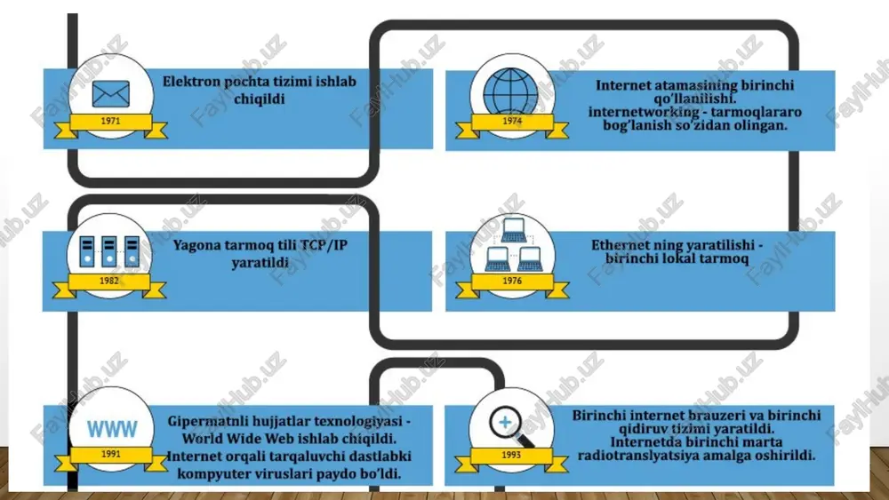 col aslida, barcha uzatish protokollari klassik turdagi ma'lumotlarni almashish uchun ishlatilmaydi. ntp protokoli qurilmaning mahalliy soatini global/mahalliy tarmoqdagi vaqt bilan sinxronlashtirish uchun ishlatiladi. ntp eng aniq vaqt manbasini tanlash uchun marzullo algoritmidan foydalanadi. va ntp udp ustida ishlaydi, bu esa unga maksimal ma'lumot uzatish tezligiga erishish imkonini beradi. umuman olganda, protokol wan/lan kechikishlaridagi o'zgarishlarga ancha chidamli. ssh - secure shell tcp yordamida operatsion tizimni masofadan boshqarishni ta'minlaydi. ssh shifrlash algoritmini tanlash imkoniyatini saqlab qolgan holda barcha trafikni shifrlaydi. bu parollar va boshqa muhim ma'lumotlarni uzatish uchun kerak. va ssh har qanday boshqa ma'lumotlarni uzatish protokollarini qayta ishlash imkonini beradi. shunday qilib, kompyuterni masofadan boshqarishga qo'shimcha ravishda, ushbu protokol orqali har qanday fayllarni yoki hatto audio / video oqimlarini o'tkazishingiz mumkin. ssh odatda xosting bilan ishlashda ishlatiladi (mijoz serverga masofadan ulanish va u bilan ishlash imkoniyatini oladi). frontend backend frontend html css javascript frontend dasturchisi - bu kim frontend - bu …