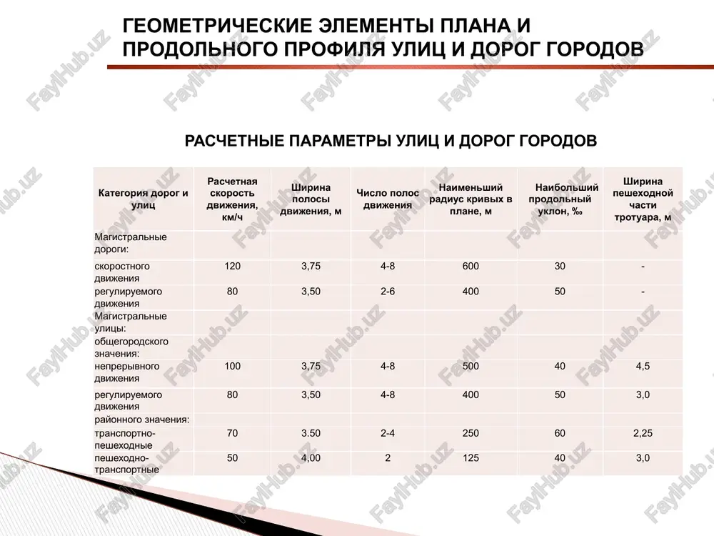 a funktsiya v sostave ulichno-dorojnoy seti; obespechennie usloviya dvijeniya; sostav uchastnikov dvijeniya dopuskaemix na proezjuyu chast. gradostroitelnie priznaki: 1.tip magistrali; 2. funktsionalnoe naznachenie territorii proxojdeniya. klassifikatsiya ulits i dorog gorodov transportnie priznaki: vipolnyaemaya funktsiya v sostave ulichno-dorojnoy seti: - obespechenie bezopasnogo i komfortnogo peredvijeniya s visokimi skorostyami (funktsiya mobilnosti) – magistralnie ulitsi i dorogi, - obespechenie svyazi magistralnoy seti s mestnoy setyu ulits i dorog, po kotorim osushestvlyaetsya dostup k ob'ektam tyagoteniya (zemelnim uchastkam i zdaniyam), a tak je vnutrirayonnix peredvijeniy – raspredelitelnie (soedinitelnie) ulitsi i dorogi, - obespechenie dostupa transporta i nemotorizovannix uchastnikov dvijeniya (peshexodov i velosipedistov) k zemelnim uchastkam i zdaniyam razlichnogo naznacheniya, yavlyayushimisya ob'ektami tyagoteniya uchastnikov dvijeniya (funktsiya dostupa) - mestnie ulitsi i dorogi, proezdi. klassifikatsiya ulits i dorog gorodov transportnie priznaki: 2. obespechennie usloviya dvijeniya: - bezostanovochnoe dvijenie (neprerivnoe dvijenie) s razdeleniem uchastnikov dvijeniya na peresecheniyax v prostranstve putem stroitelstva, kak pravilo, polnix transportnix razvyazok v …