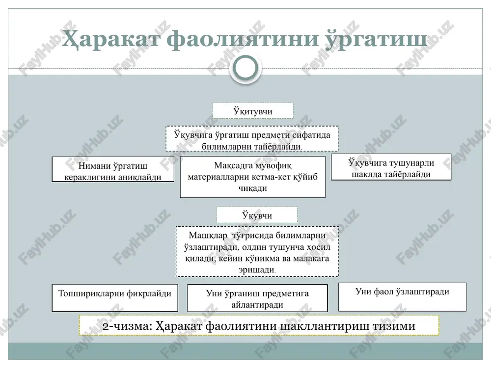 ashuvchan, kerak bo'lsa, o'zgaruvchan sharoitda qayta shakllantirish mumkin bo'lgan malakani yaratish imkoni yuzaga keladi. malakani shakllanganligi belgilarining tasnifi dastlabki belgilaridan biri o'zlashtiriladigan, o'zlashtirilgan harakat faoliyati tarkibiga kiruvchi mayda harakatlarning bajarilishiga unchalar e'tibor bermay bajara oladi. bu harakatni avtomatlashuvining boshlanishidir. navbatdagi belgisi harakatlarni avtomatlashgan darajada bajara boshlaydi. bunga ta'lim jarayoni, qator trenirovkalar natijasi oqibatida yoki hayotiy tajriba amaliyoti natijasi orqali erishiladi. harakat malakasini yuzaga kelganligi harakat faoliyatini avtomatlashgan holda bajarilishida ongning etakchi rolini inkor etilmaganligi bilan namoyon bo'ladi. harakat malakasining shakllanishida faoliyatning mazmuni avtomatlashmay, uning tarkibidagi ayrim harakatlarning ijrosi jarayoni, ularning ayrim elementlarini tuzilishi (masalan: nerv-muskul jarayonlarini koordinatsiya qilish munosabatlari, harakat va vegetativ komponentlarning o'zaro aloqasi) avtomatlashadi xolos. o'quvchining ongi asosan harakat tarkibidagi o'zak komponentlarga, sharoitning o'zgarishi xisobiga va harakat vazifasining ijodiy hal qilinishiga yo'naltiriladi. zaruriyatga qarab o'quvchi, o'rganuvchi har bir harakatning bajarilishini nazorat qilishi, shuningdek, ijroga lozim bo'lgan o'zgartishlar kiritishi yoki boshqa faoliyatni bajarishga o'tib ketishi mumkin. masalan, qo'lga tayanib …