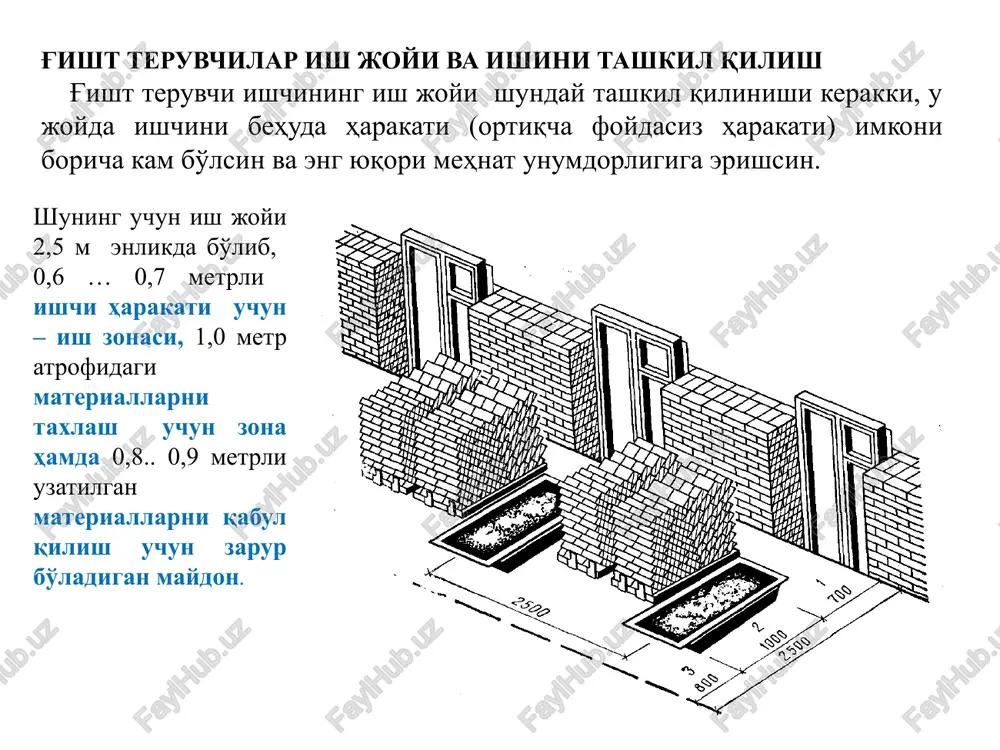 taxlanadigan yog'och metall tagdonlar. a- to'sinchali; b- ilgakli. qorishmalar g'isht terilgan konstruktsiyaning qariyib 25 % ni tashkil etadi. shuning uchun ular markazlashgan qorishma uzellaridan avtotransportda olib kelinib, qurilish maydonida maxsus qabul bunkeriga g'adariladi. undan kerakli miqdordagisi yashik konteynerlariga yuklanib qavatlarga uzatib beriladi. yashiklar hajmi 0,2 - 0,25 m3 bo'lib, undagi tsement qorishmasi 50-60 minut mobaynida ishlatib bo'linishi uchun mo'ljallangan. ular 3 - 5 metr chegarasida g'isht terish frontini ta'minlaydi. bevosita devor ustiga qorishma qorishma lopatasi, yoki cho'mich bilan uzatib yoziladi. qorishmani devorga uzatib berishdan avval yaxshilab aralashtirish zarur, chunki u yashikda turganda tashkil qiluvchilardan qum og'irligi tufayli cho'kib, qorishma qatlam-qatlam bo'lib qoladi. asbob va moslamalar. g'isht- tosh terish ishlarini samarali va sifatli bajarilishiga g'isht teruvchi qo'lida mahsus asbob va moslamalar bo'lgandagina erishiladi. asbob va moslamalar ikki turga: ish bajaruvchi, ya'ni ishchi u yordamida zarur operatsiyani bajaradi va tekshiruv-o'lchov, ular yordamida bajarilgan ishning sifati tekshiriladi. asosiy ish bajarishga ishlatiladigan asboblar (rasm …