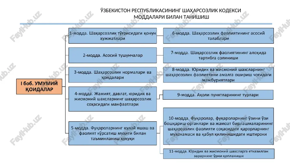 o'zbekiston respublikasining shaharsozlik kodeksi - Page 4