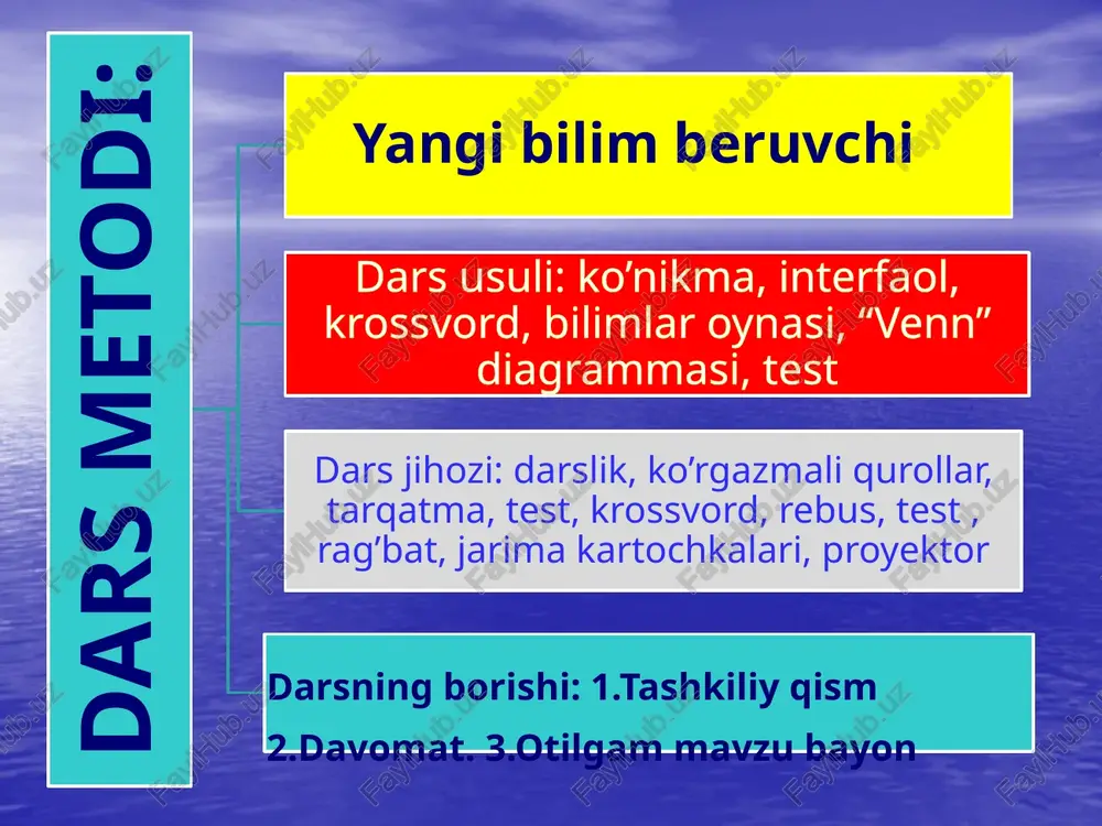 l-buxoriy ilmiy tadqiqot markazi imom al-buxoriyning ilmiy merosi: al-jome' as-sahih al-adab al-mufrad at-tahrix as-sag’iy at-tahrix al-avsot at-tahrix al-kabir kitob al-ilal barr ul-volidayn asomi us-sahoba kitob al-kuna sahih hadislari takrorlanadigan bilan 7275, sahih hadislari takrorlanmyadigan 4000 al-buxoriyning zakovati homid ibn ismoil aytadilar: “buxoriy bilan dars olar edim.biz har bir hadisni yozib borar edik.buxoriy yozmas edilar.biz undan nega yozmaysiz, deb so’rasak, u kishi: “qani, yozgan narsalaringni ko’rsatinglarchi”, dedilar. biz ko’rsatganimizda, biz yozgan hadislarni va unga yana 15000 hadis ziyoda qilib yoddan autiob berdilar”. imom buxoriy 600 000 hadis to’plab, shundan 100 000 sahih, 200 000 zaif hadisni yodlaydilar. hadislarni to’plashda 90 000 dan ziyod kishining huzurida bo’lib chiqadi. olimlarning al-buxoriy haqidagi fikrlari marraja ibn raja’ aytadilar: «imom buxoriy allohning yerda yuruvchi mo’jizasi edi » ulamolardan bo’lmish hokim ismli kishi aytadilar: «bu dunyoni ostin ustin qilib yuborilsa ham, buxoriy kabi biluvchi va uni yodlovchi odam topilmaydi » yahyo ibn ja’far aytadilar:«agar buxoriyning umrlarini …