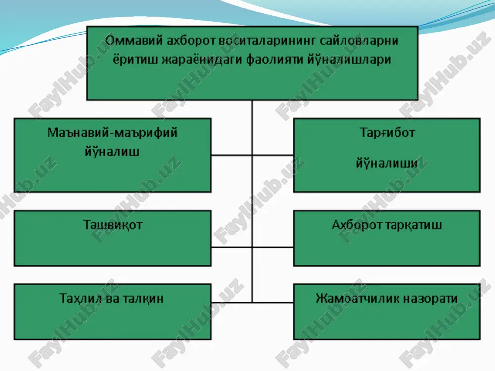 ari faoliyatining iqtisodiy asoslari to‘g‘risida»gi, «ommaviy axborot vositalarini davlat tomonidan qo‘llab-quvvatlash kafolatlari to‘g‘risida»gi, «davlat hokimiyati boshqaruv organlari faoliyatining ochiqligi to‘g‘risida»gi va «teleradioeshittirishlar to‘g‘risida»gi qonunlarni qabul qilish taklifi kiritildi. 13 noshirlik ishi o‘zbekiston respublikasi vazirlar mahkamasining 1998-yil 2-fevraldagi «o‘zbekiston respublikasida matbaa faoliyatini tartibga solish to‘g‘risida»gi 52-sonli qarori, 2002-yil 27-dekabrdagi «matbaa korxonalarini ro‘yxatga olish va hisobga qo‘yish tartibi to‘g‘risidagi nizomni tasdiqlash haqida» 454-sonli qarori, 2006-yil 16-aprelda o‘zbekiston respublikasi adliya vazirligi tomonidan 1561-raqami bilan ro‘yxatga olingan o‘zbekiston matbuot va axborot agentligining 2006-yil 15-martdagi «nashrlarni chop etish qoidalarini tasdiqlash haqida»gi 29-sonli buirug‘i shular jumlasidandir. 1996-yilda qabul qilingan «noshirlik faoliyati to‘g‘risida»gi o‘zbekiston respublikasining qonuni, vazirlar mahkamasining 2004-yil 11-iyundagi 275-sonli qarori bilan tasdiqlangan «noshirlik faoliyatini litsenziyalash to‘g‘risida nizom», 2006-yil 16-aprelda o‘zbekistan respublikasi adliya vazirligi tomonidan 1561-raqami bilan ro‘yxatga olingan o‘zbekiston matbuot va axborot agentligining 2006-yil 15-martdagi «nashrlarni chop etish qoidalarini tasdiqlash to‘g‘risida»gi 29-sonli buyrug‘i ommaviy axborot vositalarini davlat ro‘yxatidan o‘tkazish tartibi o‘zbekiston respublikasida ommaviy axborot vositalarini …