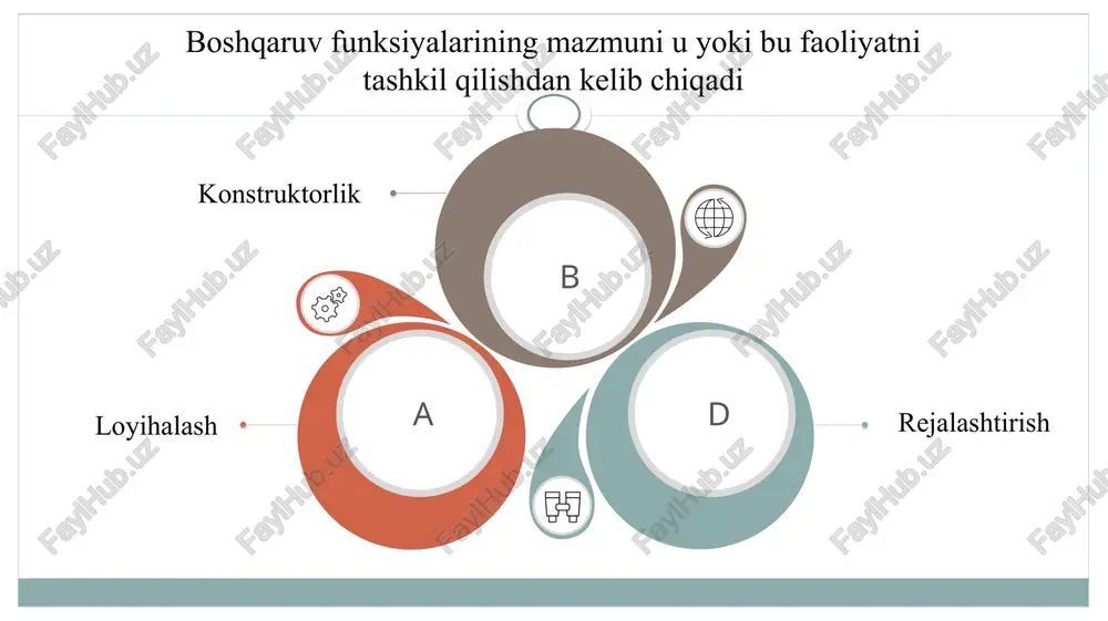 boshqaruvning asosiy funksiyalari - Page 4