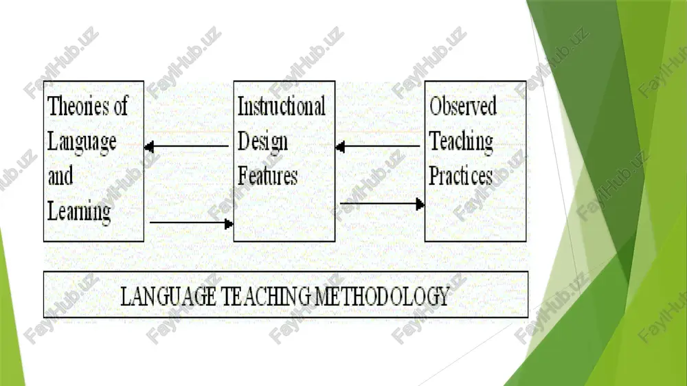 ure written in those languages. audiolingualism was intended to teach u.s. military personnel the languages spoken by the countries that fought in this war. then audiolingual approach was used to teach people who wanted to travel and study in the usa the economic integration of european countries came across. in the case of the communicative approach, it was the need of communication among europeans what allowed it to emerge american theorists such as krashen and terrel conducted a lot of empirical studies to determine which aspects accurately influenced the acquisition of language. their research resulted in the creation of the widely known natural approach as part of the comprehension current teacher and student’s role the grammartranslation approach teacher was seen as the center of the class; all the class turned around him instructing the language. the teacher was the main source of information student had no opportunities to actively participate …