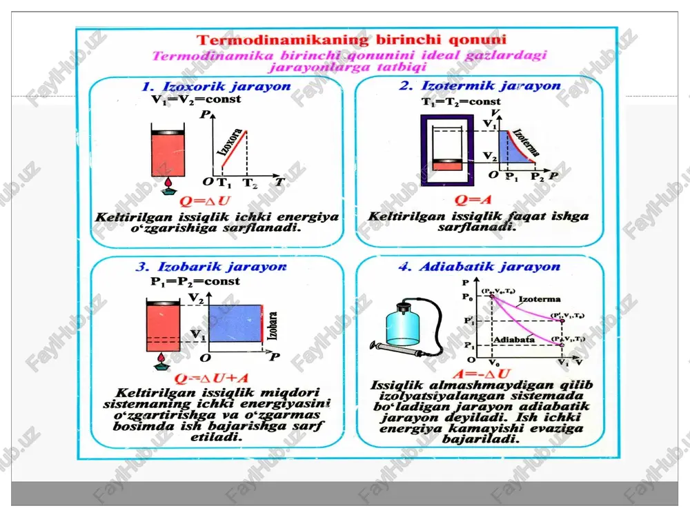 g uchun maolum temperaturada sistema entropiyasini hisoblashda quyi chegara sifatida t = 0 k dagi holat olinadi. termodinamikaning 2-qonunini statistik maonosi. xix asrni o’rtalariga kelib termodinamika shu narsani isbot qildiki, tabiatdagi jarayonlar qaytmas jarayonlarlardir, issiqlik temperaturasi yuqori bo’lgan jismdan temperaturasi past bo’lgan jismga muntazam o’tib turishi natijasida butun koinotni entropiyasi ortib boradi, jismlarning temperaturasini tenglashishi, issiqlik muvozanatiga olib keladi. natijada tabiatdagi har qanday jarayonlarlar to’xtaydi. ya’ni, koinotda issiqlik holakati yuz beradi. shunday bo’lishi mumkinmi? biz ko’rdikki, entropiya faqat yopiq sistemada vaqt o’tishi bilan ortishi mumkin, ochiq sistemada esa uni o’zgarishi nolga teng. sistemamiz, yaoni koinot vaqt nuqtai nazardan ham, fazo nuqtai nazardan ham cheksizdir. demak, koinot yopiq sistema emas. shuning uchun tdni ii-qonunini tadbiq etib bo’lmaydi. u yopiq sistema uchun to’g’ridir. entropiyaning fizik maonosini sistema holatini termodinamik ehtimolligi bilan bog’lagan holda bolpsman ochib berdi. uning ko’rsatishicha sistema holatining termodinamik extimolligi w makroskopik sistemaning maolum holatga olib kelish usullarining sonidir, yoki …