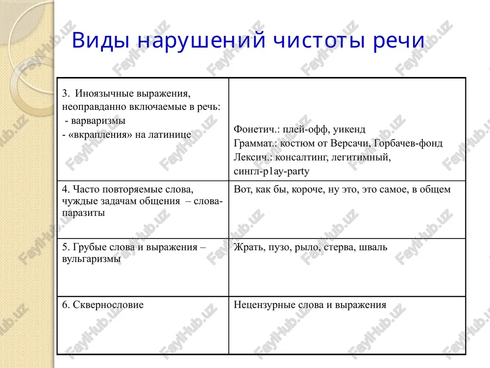 kovix elementov: povtor slov, povtor konstruktsiy (parallelizm), period. v) osnovannie na virajenii ritoricheskoy adresovannosti k chitatelyu ili slushatelyu: obrashenie, vopros, vosklitsanie. antiteza - oborot, v kotorom rezko protivopostavlyayutsya ponyatiya: gde stol bil yastv, tam grob stoit (g. derjavin). gradatsiya - raspolojenie ryada slov v poryadke narastaniya ili oslableniya ix znacheniya: zveriniy, chujoy, nepriglyadniy mir ne jaleyu, ne zovu, ne plachu (s. esenin). inversiya - raspolojenie slov, narushayushee obichniy poryadok: izumitelniy nash narod (i. erenburg). ellipsis - propusk kakogo-libo podrazumevaemogo slova: mujiki - za topori (a. tolstoy). figuri, osnovannie na raznom sootnoshenii znacheniy slov anafora — povtorenie odinakovix elementov v nachale predlojeniy: jdi menya, i ya vernus. tolko ochen jdi, jdi, kogda navodyat grust jeltie dojdi. jdi, kogda snega metut, jdi, kogda jara, jdi, kogda drugix ne jdut, pozabiv vchera (k. simonov). 2. figuri, osnovannie na povtore odinakovix elementov anafora anafora bivaet zvukovoy (povtorenie odnix i tex je sochetaniy zvukov); morfemnoy …