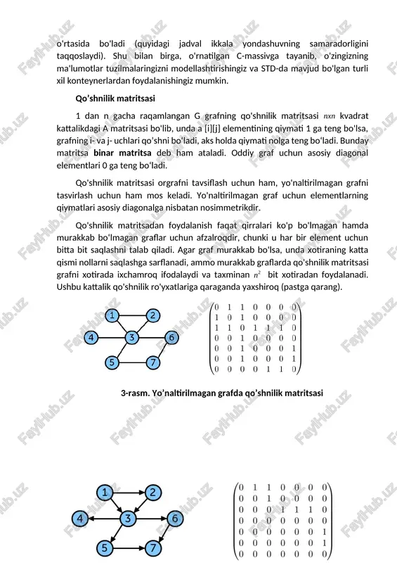 agar uch va qirra o'rtasida hech qanday bog'liqlik bo'lmasa, unda mos keladigan katak "0" qiymatiga ega bo‘ladi. 5-rasm. yo’naltirilmagan grafda insidentlik matritsasi 5-rasm. orgrafda insidentlik matritsasi qo’shnilik ro'yxati qo’shnilik ro'yxati - bu grafni uchlar ro'yxati ("ro'yxatlar ro'yxati") to'plami sifatida ko'rsatish usuli - grafning har bir uchi qo'shni uchlar ro'yxatiga to'g'ri keladi. masalan, 1-rasmni biz quyidagi qo'shnilik ro'yxati bilan tavsiflashimiz mumkin: a: {b, c, d, e} b: {a} c: {a, d} d: {a, c, e} e: {a, f} f: {e} bu sodda graflarni aks ettirish uchun ham, grafni kenglik yoki chuqurlikda bosib o'tish uchun asosiy algoritmlarni amalga oshirish uchun ham eng qulay usuldir, bu yerda siz hozirda ko'rib chiqilgan uchning "qo'shnilarini" tezda olishingiz kerak. qo’shnilik matritsalarini taqqoslash amal qo’shnilik ro’yxati qo’shnilik matritsasi (x,y) qirraning mavjudligini tekshirish o(|v|+|e|) o(1) qirraning darajasini hisoblash o(1) o(|v|) sodda grafilar uchun xotiradan foydalanish o(|v|+|e|) o(|v|2) graflarda o’tish o(|v|+|e|) o(|v|2) from enum import enum class color(enum): white …