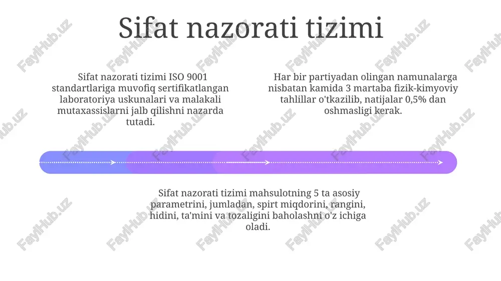 ko'rsatkichlarini, masalan, rang intensivligini 430 nm to'lqin uzunligida aniqlash mumkin. gaz xromatografiyasi yordamida spirtli ichimliklardagi 200 dan ortiq komponentni, jumladan, metanol, etano va yuqori spirtlarni aniqlash va miqdorini aniqlash mumkin. fizik-kimyoviy tahlil usullari add text add text add text add text add text add text suvda eriydigan kislotalar miqdorini aniqlashda titrimetrik usul qo‘llaniladi, natijalar 0,1% xatolik chegarasida olinadi va bu ko'rsatkich mahsulot sifatiga bevosita ta'sir qiladi. spirtli ichimliklardagi shakar miqdorini aniqlashda refraktometrik usul ishlatiladi va olingan natijalar brix birligida ifodalanadi, odatda, 1-20 brix oralig'ida bo'ladi. spirtli ichimliklardagi metanol miqdorini aniqlash uchun gaz xromatografiyasi usuli qo‘llaniladi, bunda aniqlik 0,01% dan kam bo‘lmasligi kerak. ushbu usul 10 dan ortiq komponentni aniqlash imkonini beradi. organoleptik tahlil usullari 01 02 03 organoleptik tahlil, 5 ta asosiy tuyğu – koʻrish, hidlash, taʼm bilish, teginish va eshitish orqali spirtli ichimliklarning sifatini 10 ball shkalasi boʻyicha baholashni oʻz ichiga oladi. hid va taʼm tahlilida, kamida 3 ta …