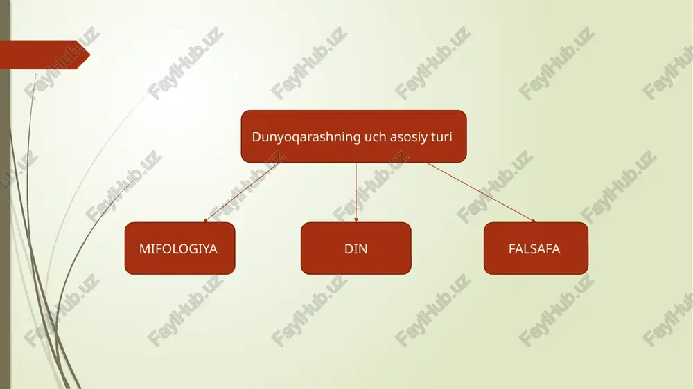 falsafiy dunyo qarashning o’z-o’zini anglashdagi ro’li - Page 4