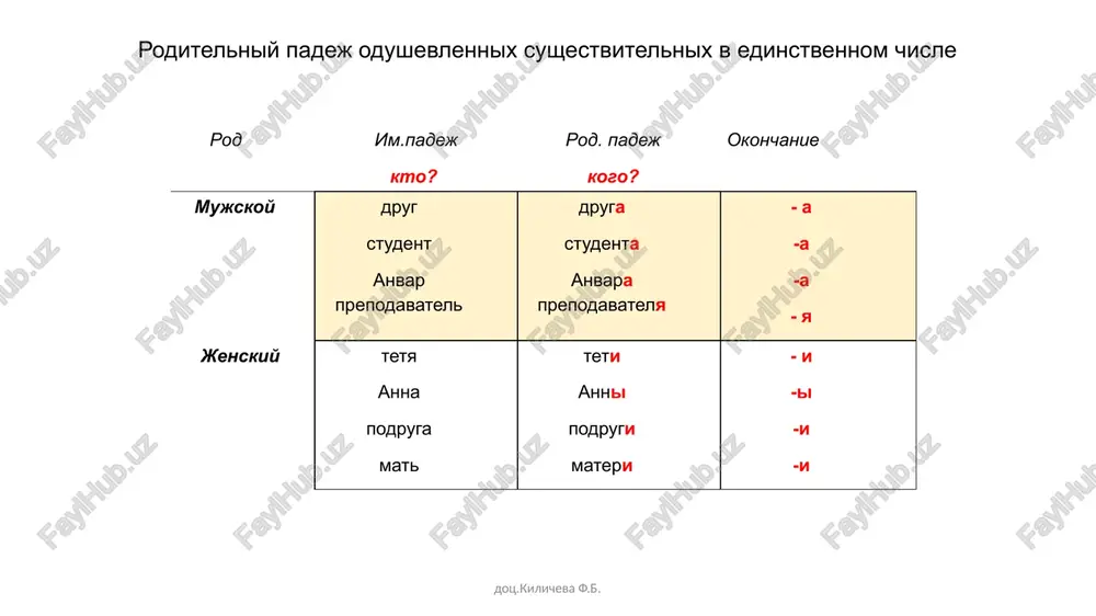 a, samarkand) gde mi bili letom? gde viktor bil pozavchera? (muzey, ekskursiya, park) kuda viktor ezdil pozavchera? dots.kilicheva f.b. uprajnenie 3. slova iz skobok postavte v nujnom padeje. 1. vchera mi bili … ( teatr). vi toje ezdili … ( teatr)? 2. injener idyot … ( zavod). on rabotaet … (zavod). 3. mi beryom knigi … ( biblioteka). utrom ya xodil … (biblioteka). 4. v voskresene axmed i rashid xodili … ( klub). ya toje bil … ( klub). 5. letom anna ezdila … (samarkand). a vi bili … (samarkand)? 6. anton idyot … ( dekanat). utrom ya toje bil … ( dekanat). 7. mariya xodila … (pochta). … ( pochta) ona kupila konverti i marki. 8. utrom moya sestra xodila ( magazin). … ( magazin) ona kupila moloko i xleb. dots.kilicheva f.b. uprajnenie 4. otvette na voprosi, ispolzuya dannie v skobkax slova. sledite za upotrebleniem predlogov v i na. …