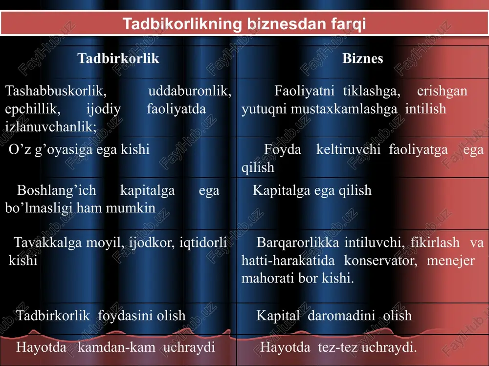6.jpeg image7.jpeg image8.jpeg image9.jpeg image10.jpeg image11.jpeg ranch ta ay /docprops/thumbnail.jpeg korxona tashki tish va tadbirkoriik rani. ‘mavzu: tadbirkorlik tushunchasi va uning mohiyati. talaba: qodirov abdulaziz 21-10 guruh