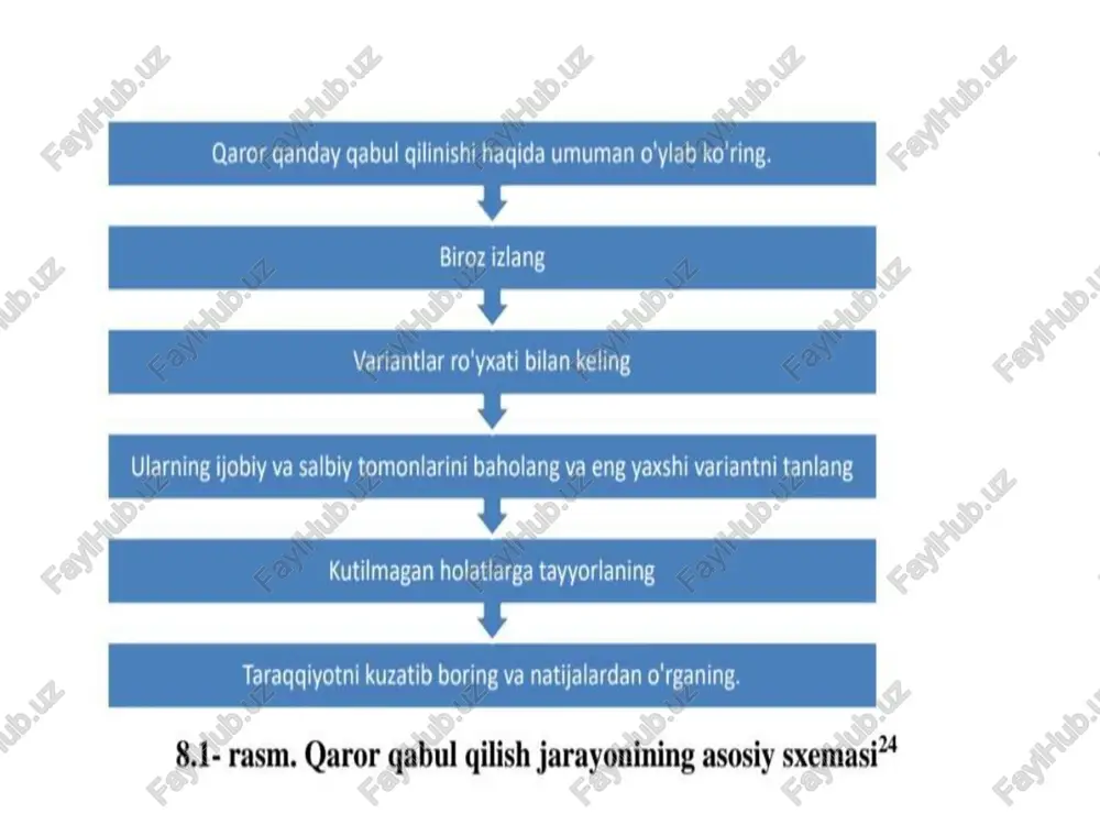 tadbirkor, yozuvchi, olim va ixtirochi. u olim jozef priestliga yozgan maktubida, ko'pgina qarorlarni qabul qilish qiyin, chunki bizda barcha tegishli ma'lumotlar mavjud emas. biz qila oladigan narsa - bu uning ijobiy va salbiy tomonlarini ikkita ustunda (variantlarda) yozishdir. misol. siz ish qidirmoqdasiz va sizda uchta variant bor: katta barqaror kompaniyaga yoki hayajonli kichik internet-startapp ga qo'shiling. yoki pul qarz olib, o'zingizning biznesingizni o'rnatishingiz mumkin. keyin har bir variantning ijobiy va salbiy tomonlarini jadvalga yozib qo'yishimiz mumkin: variantlarni baholash biroz ehtiyotkorlik talab qiladi. agar siz shunchaki ijobiy va salbiy tomonlarni hisoblasangiz, unda 1-variant eng yaxshisi (4 ta minus 2 ta = 2 ta ortiqcha), 3-variant ikkinchi o'rinda turadi (3 ta ijobiy va 3 ta) va 2-variant esa eng yomoni. ammo benjamin franklin o'z maktubida ta'kidlaganidek, ijobiy va salbiy tomonlari turli xil og'irliklarga ega bo'lishi mumkin, chunki ba'zi fikrlar boshqalarga qaraganda muhimroqdir. agar siz yosh bo'lsangiz va universitetni endigina tugatgan bo'lsangiz, yangi …